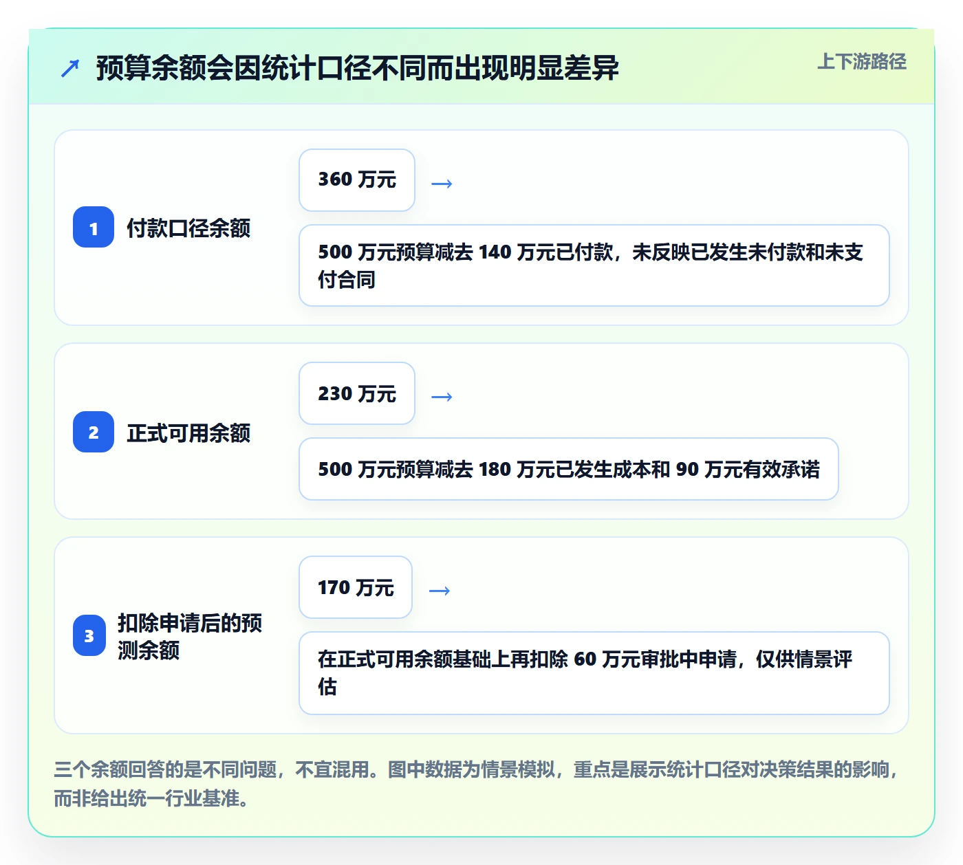 预算占用怎么做?项目经理数据分析:预算管理从0到1