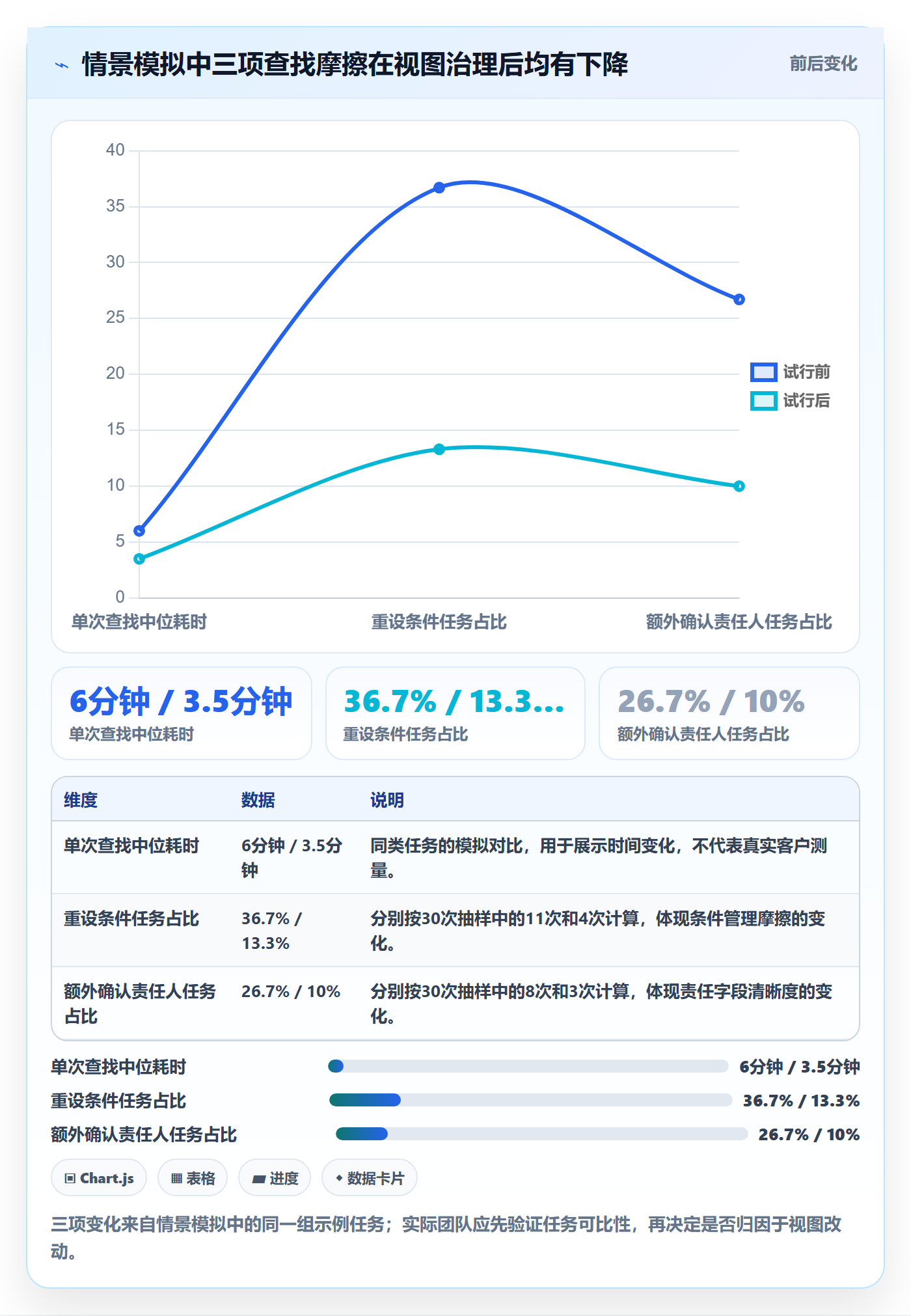 搜索最佳实践:实施团队列表视图效率提升,常见问题