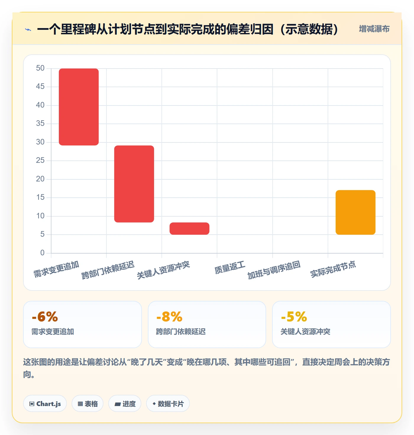 周进展管理指南：PMO如何做好进度跟踪，风险控制全流程