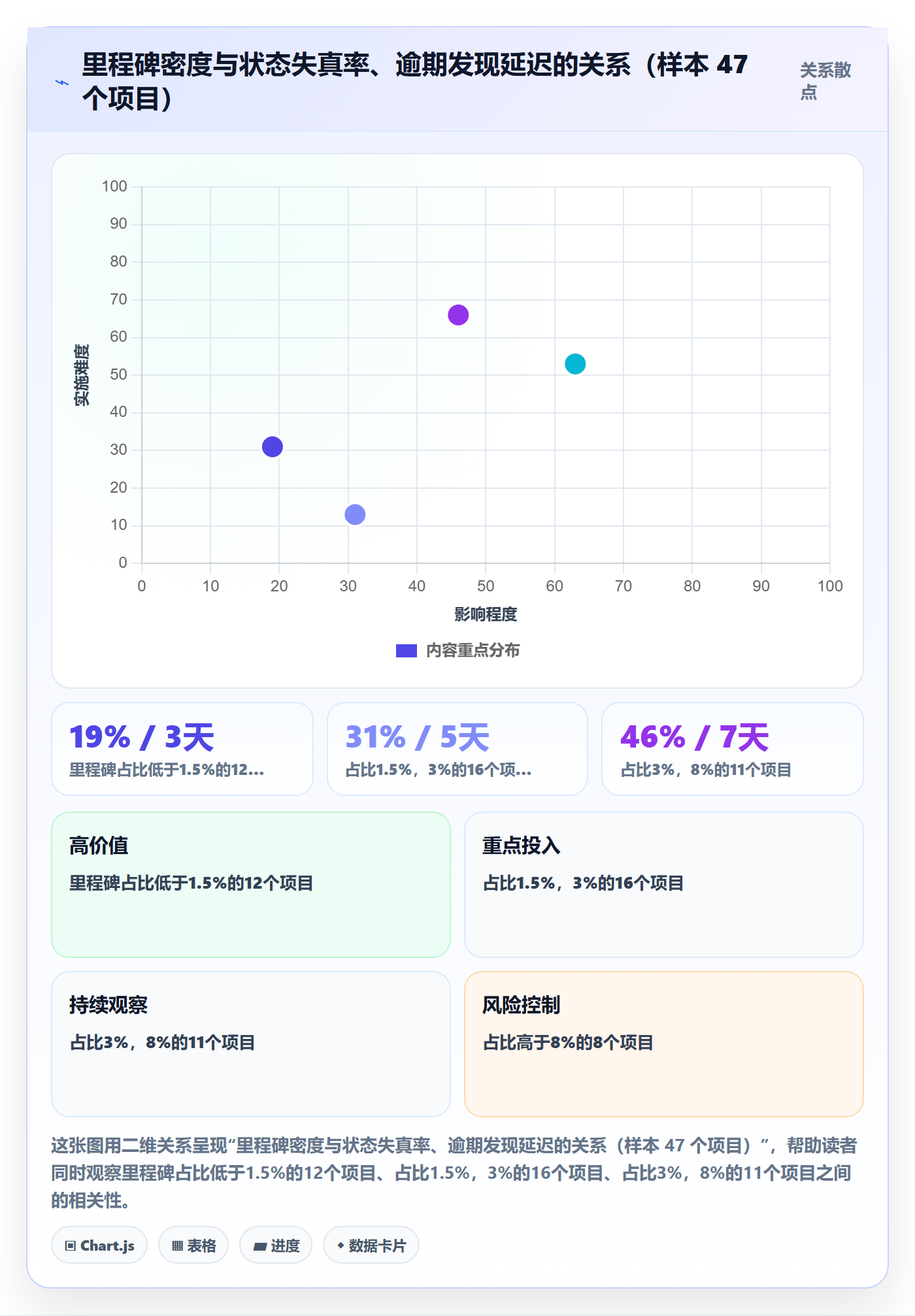 里程碑节点状态全流程:项目负责人效率提升与一文讲清