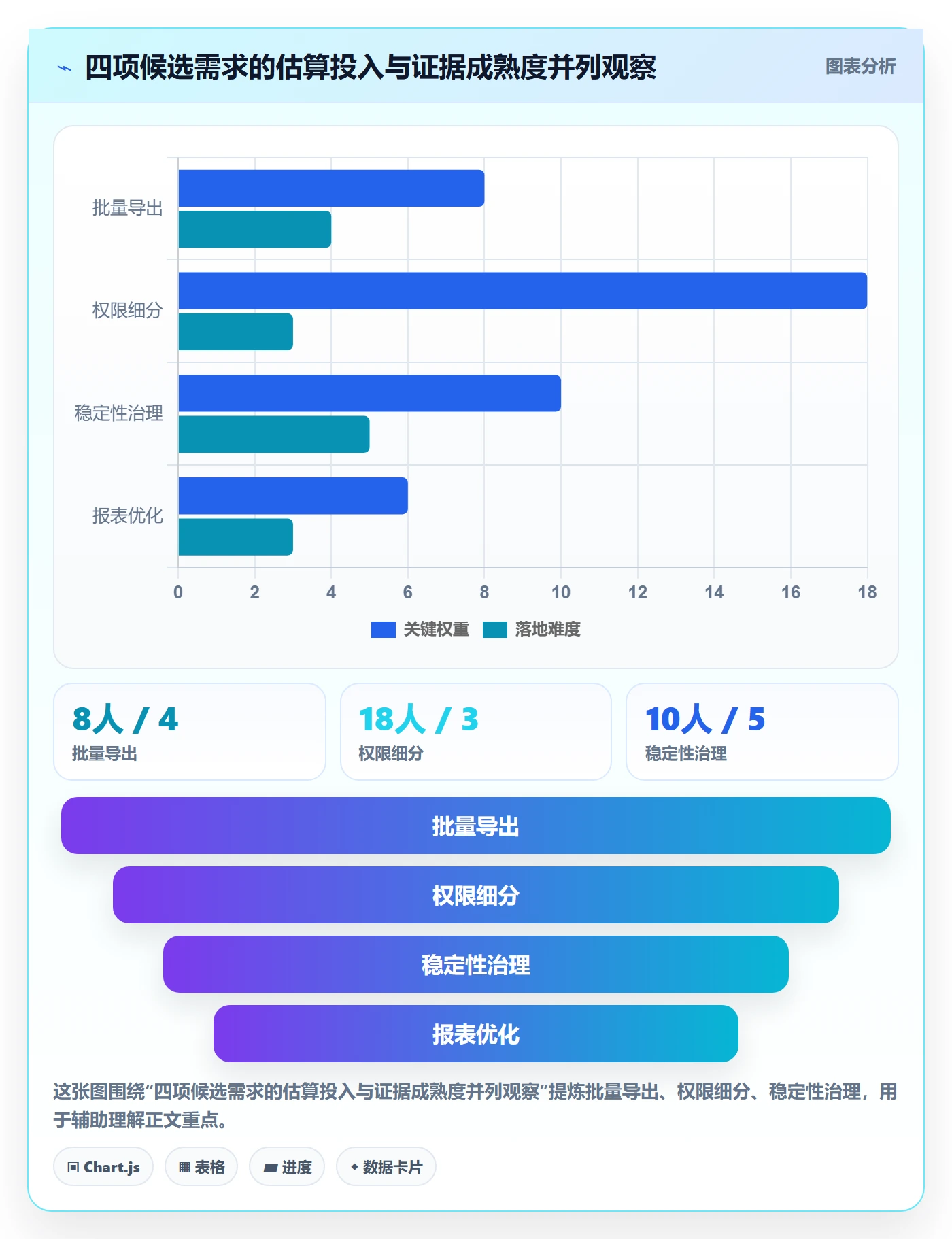 需求管理如何做好需求优先级？研发团队数据分析与操作步骤