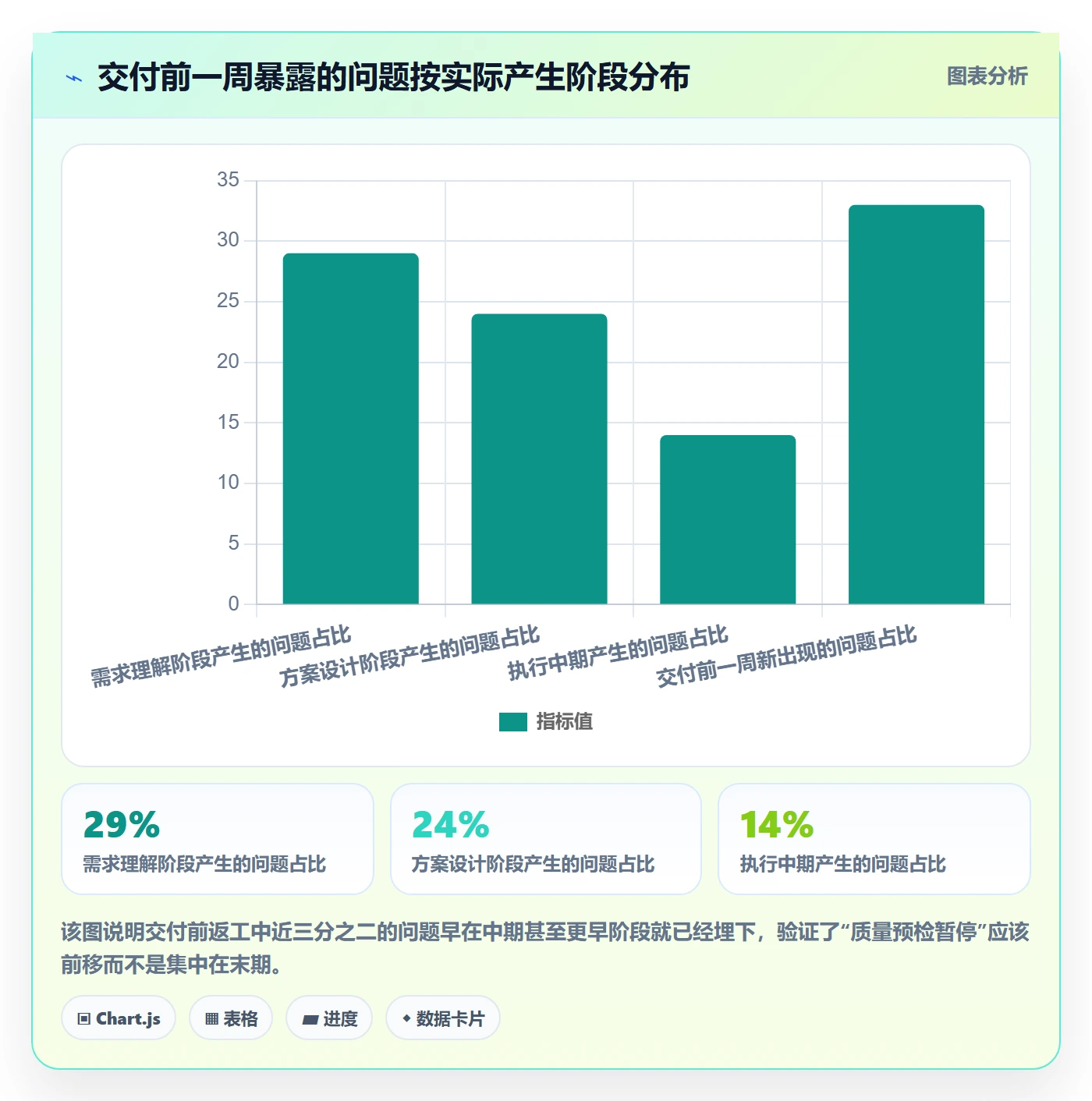 暂停管理指南:管理层如何做好任务执行,实操方法全流程