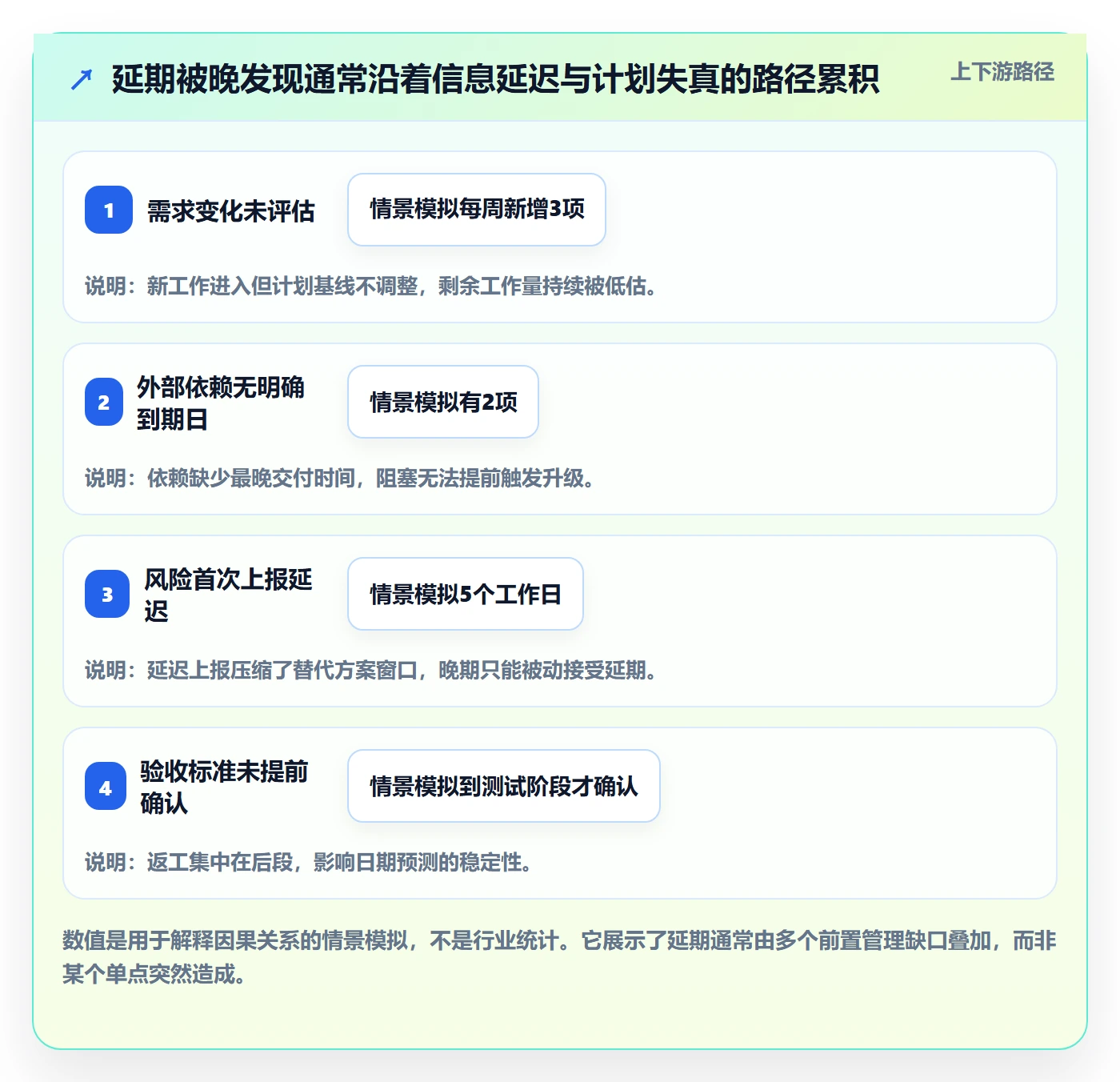 逾期管理指南:产品经理如何做好延期管理,入门指南全流程