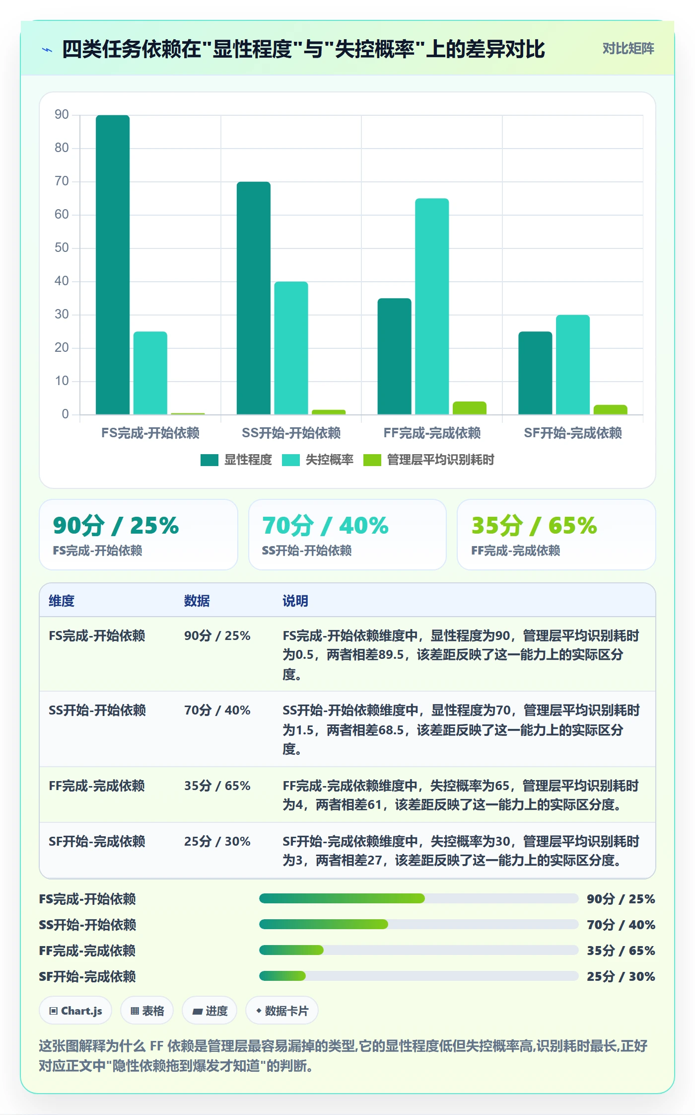 FF管理指南:管理层如何做好任务依赖,落地方案全流程