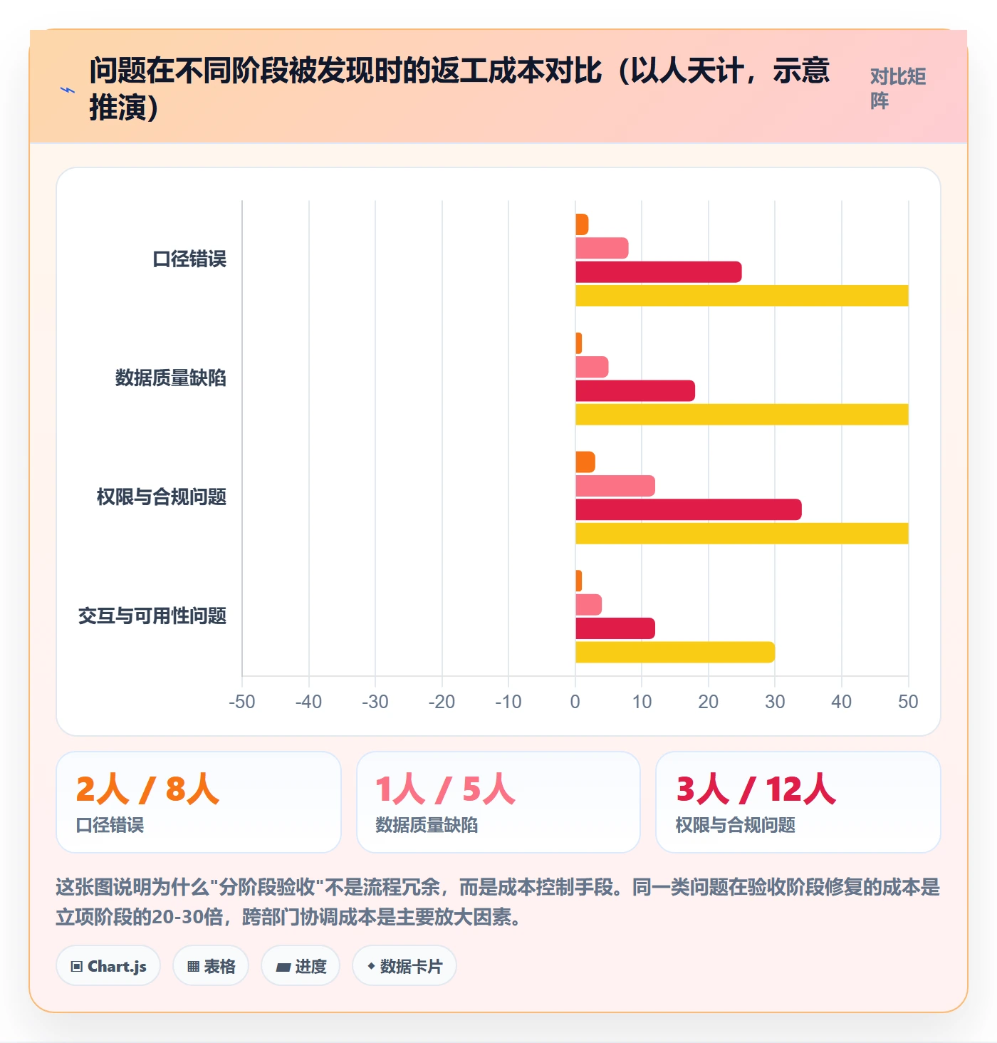 项目目标验收标准教程:跨部门团队数据分析,避坑指南