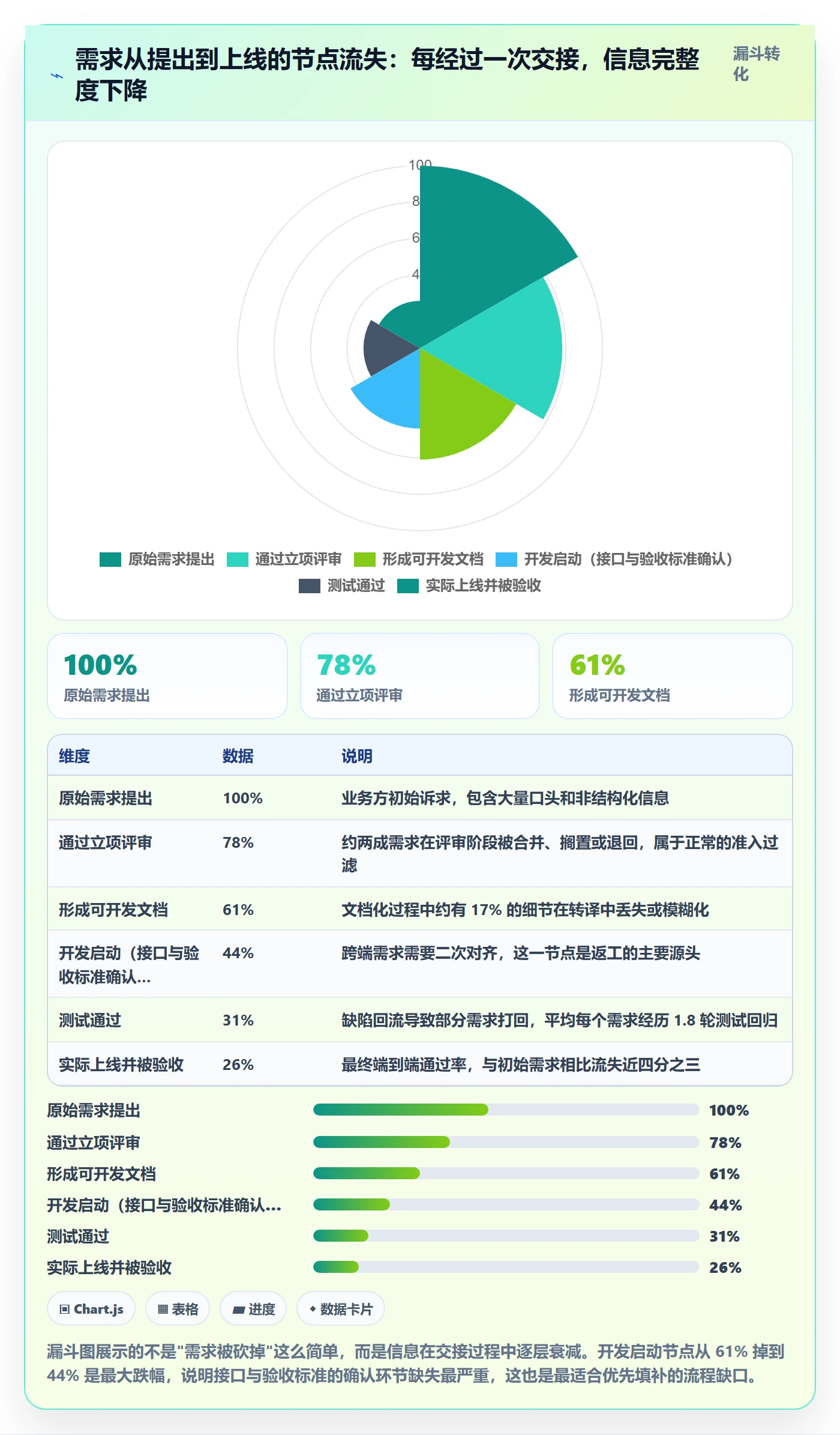 团队管理指南：跨部门团队如何做好资源管理，流程优化全流程
