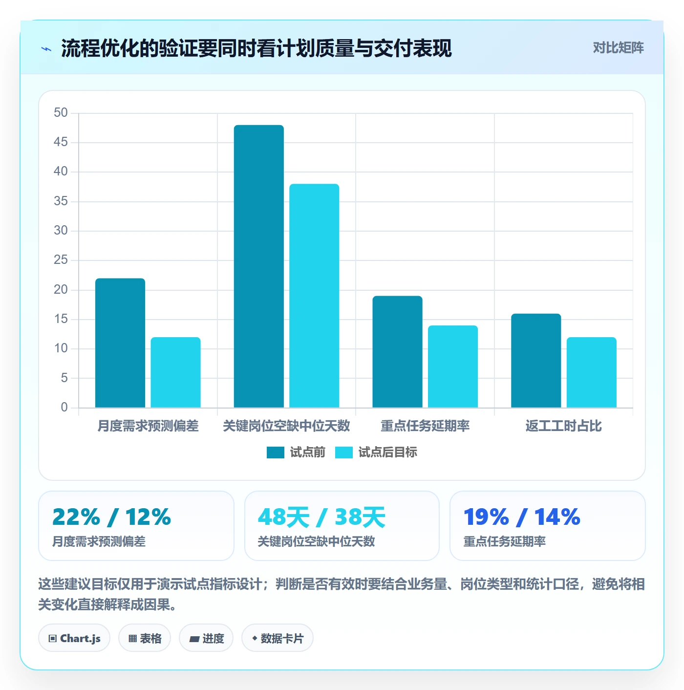 人力资源计划工作量教程:管理层流程优化,避坑指南