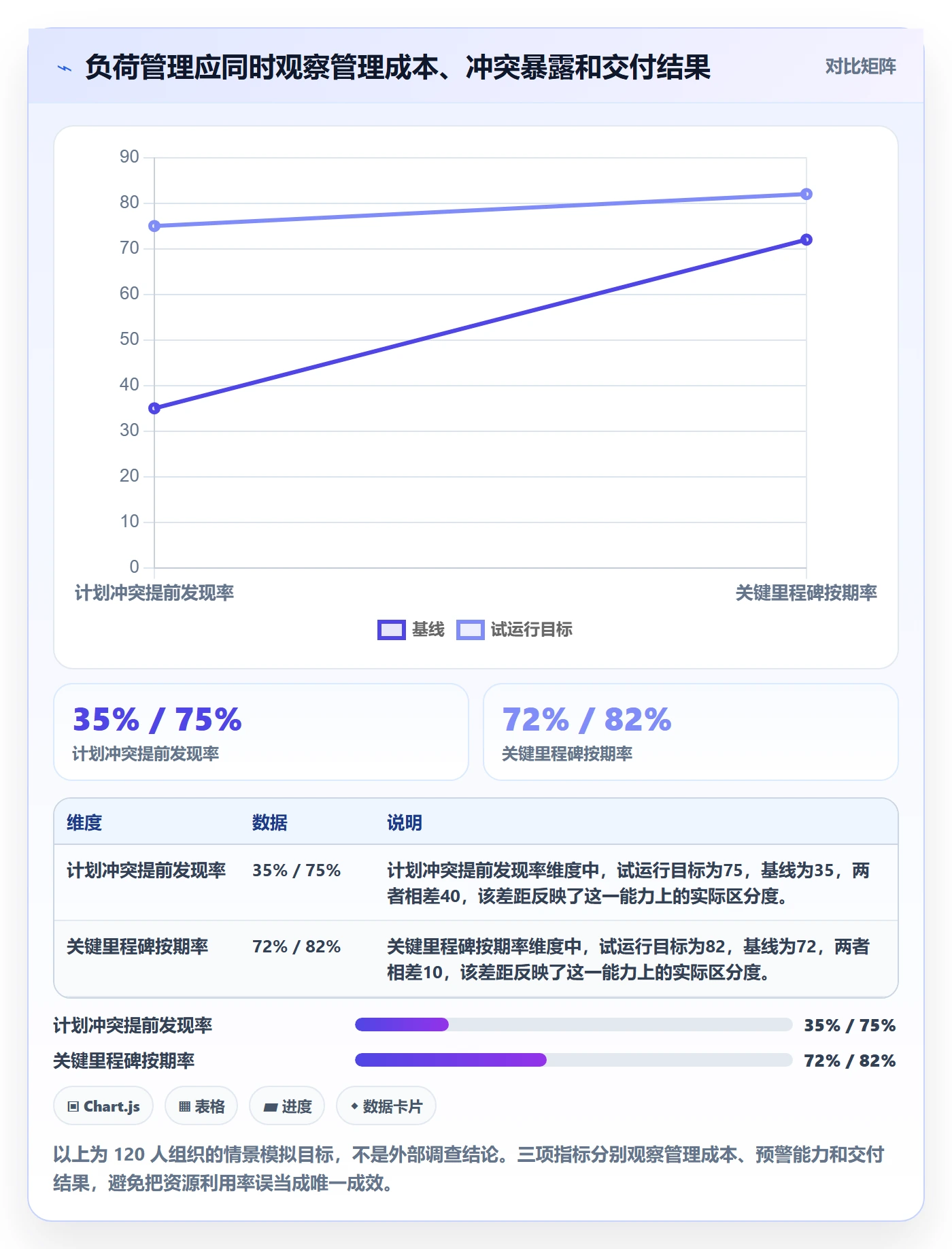 负荷落地方案：管理层开展资源负载的效率提升案例解析