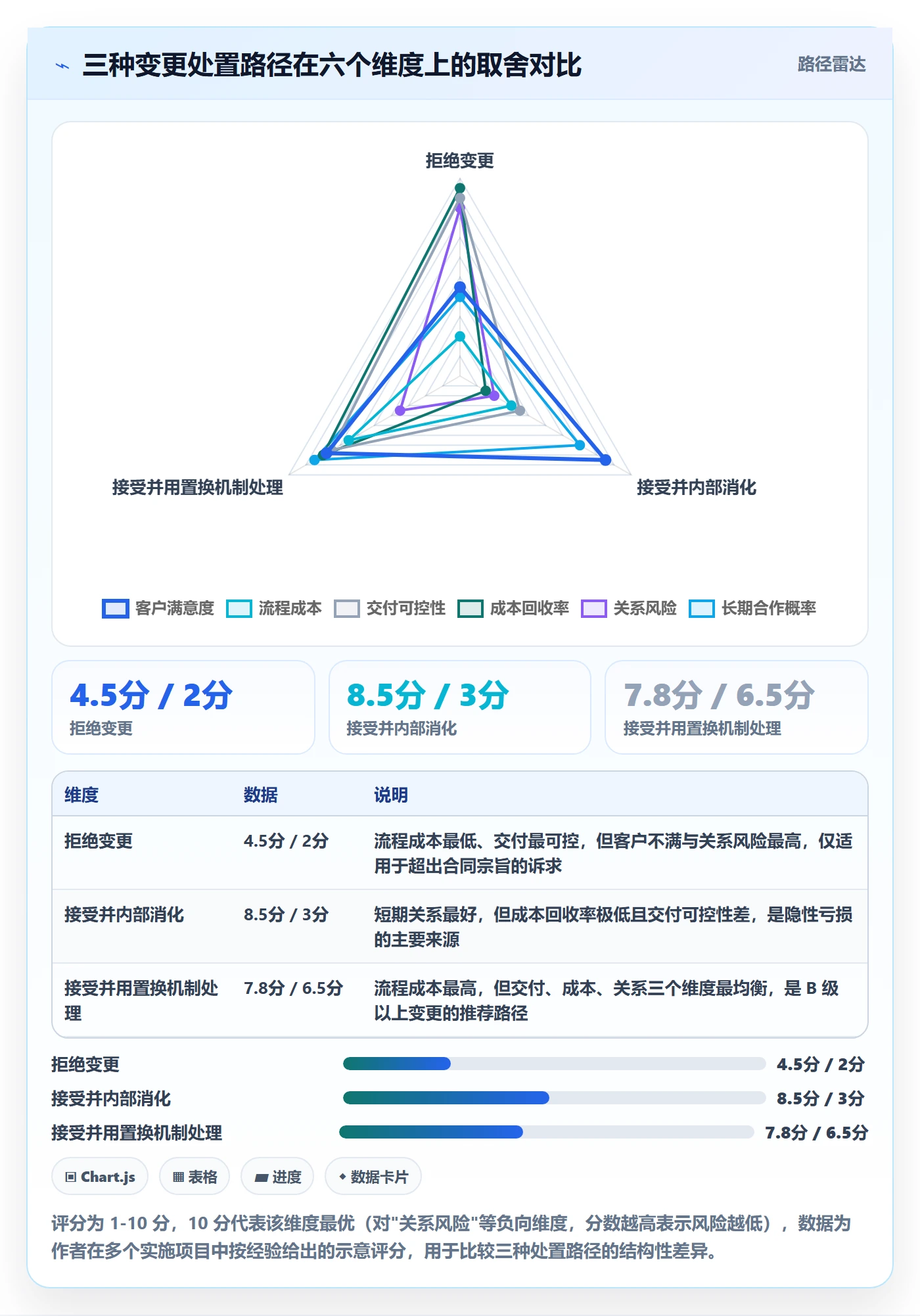 范围变更管理指南：实施团队如何做好项目范围，制度设计全流程