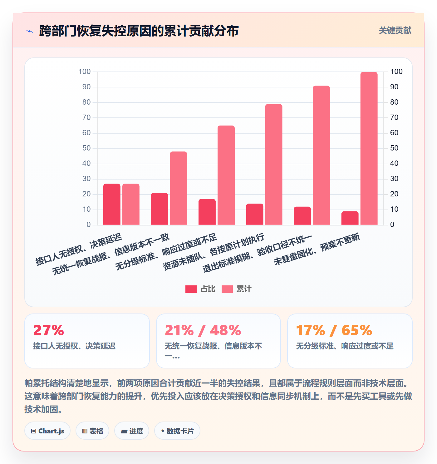 任务执行恢复全流程:跨部门团队落地方案与一文讲清