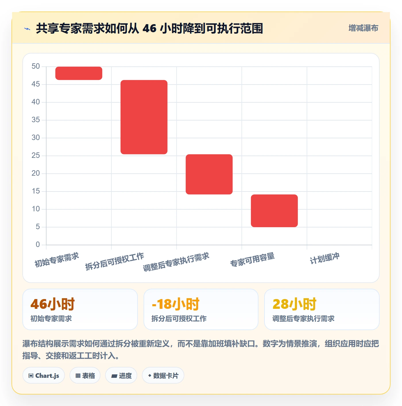 资源冲突实操方法：项目经理提升人力资源计划效率的实操方法方法与模板
