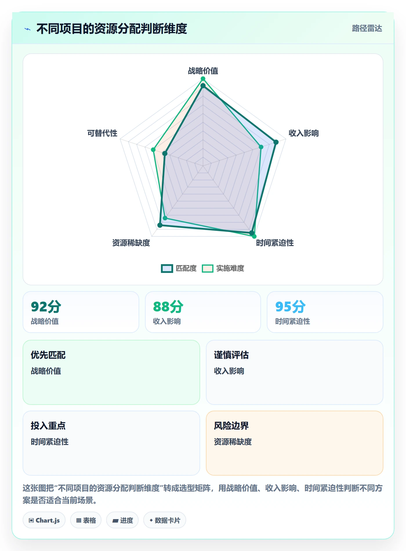 资源占用流程与规范:管理层资源管理数据分析关键指标