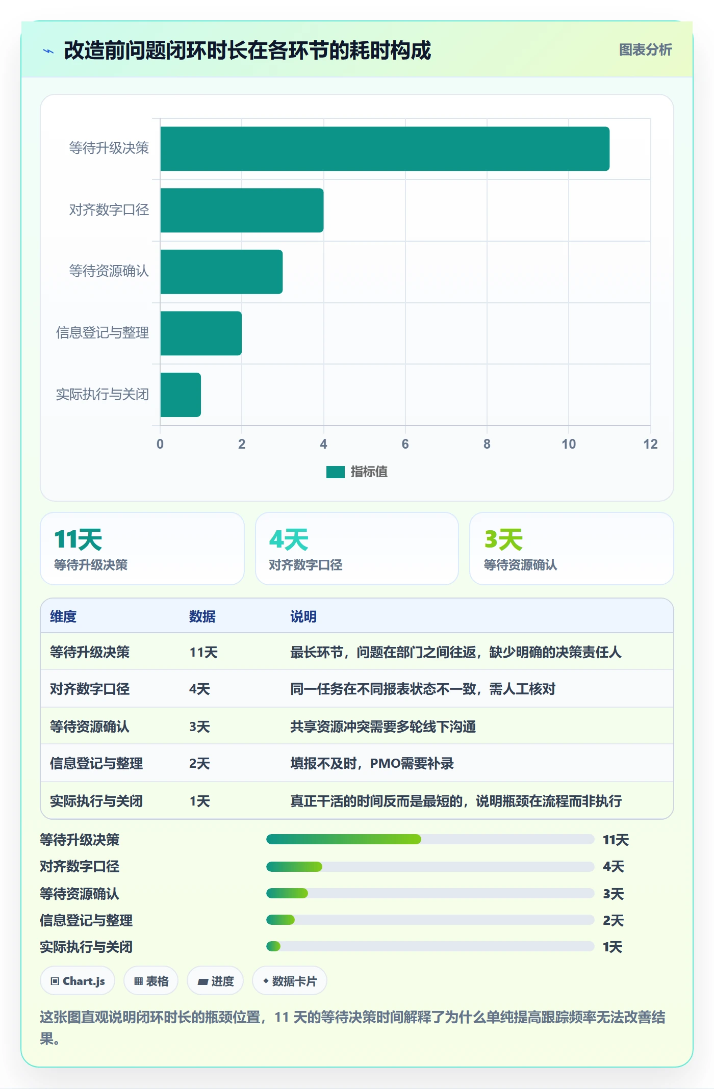 动态管理方法大全：PMO进度跟踪协同管理落地清单