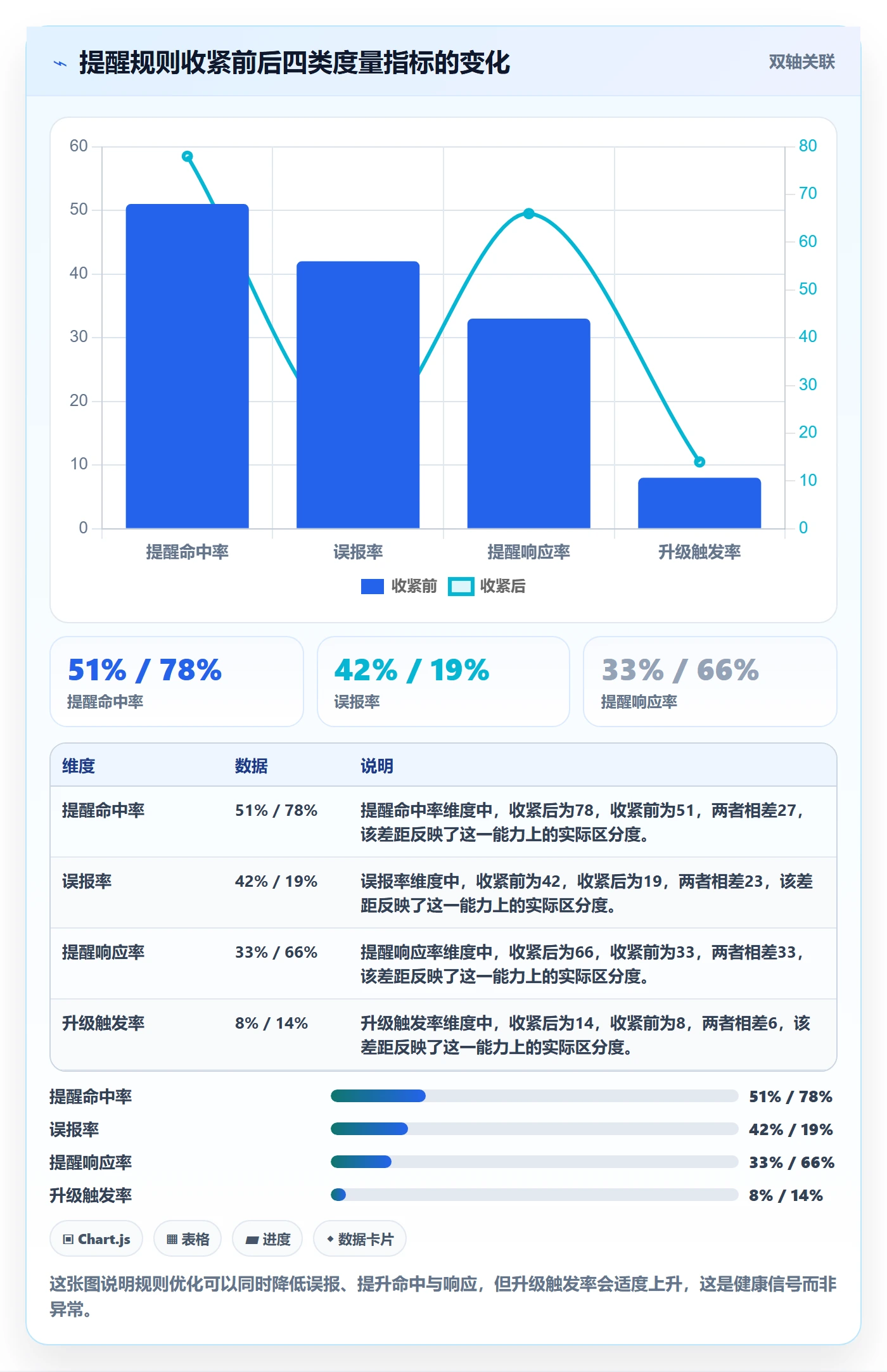 任务提醒提前提醒全流程：管理层实操方法与一文讲清
