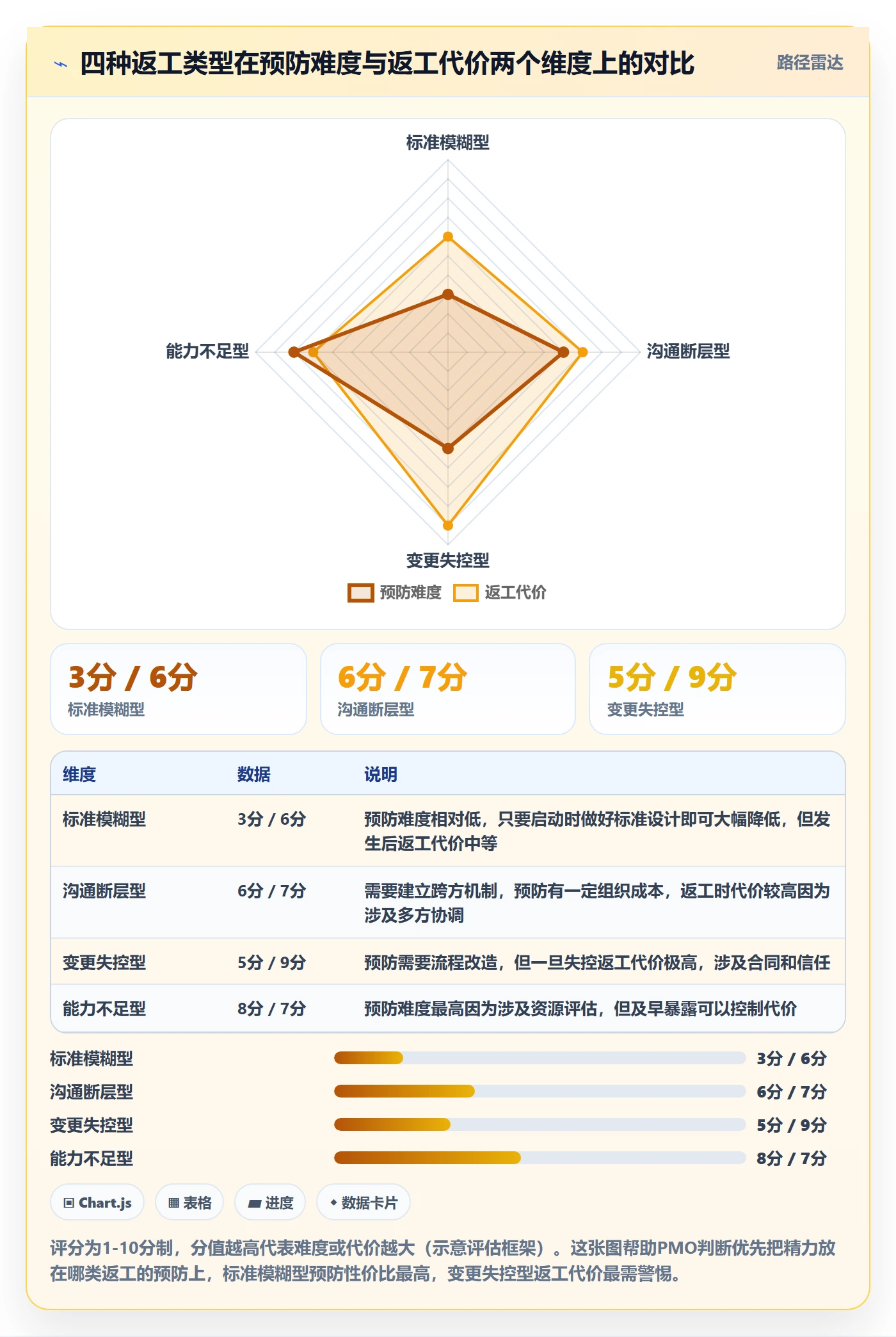 任务验收返工教程:PMO入门指南,避坑指南