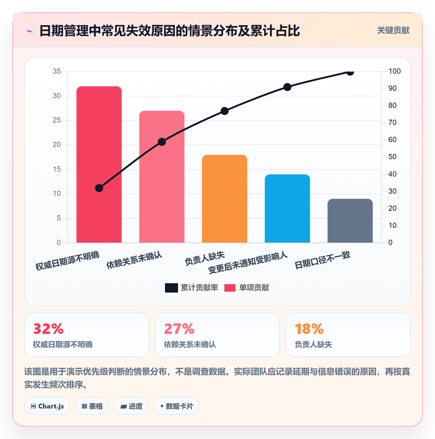 截止日期实操方法:研发团队提升日历视图效率的落地方案方法与模板