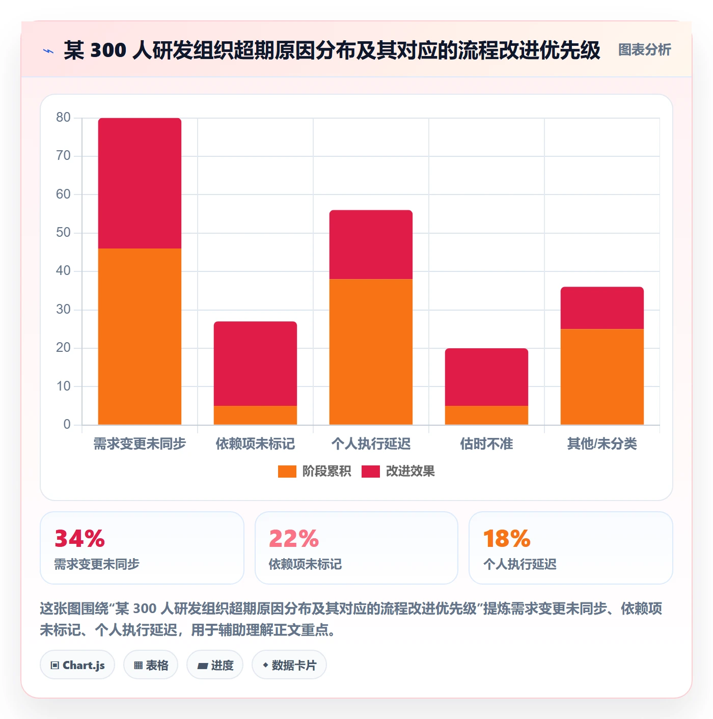 超期提醒流程与规范：项目成员任务提醒落地方案关键指标