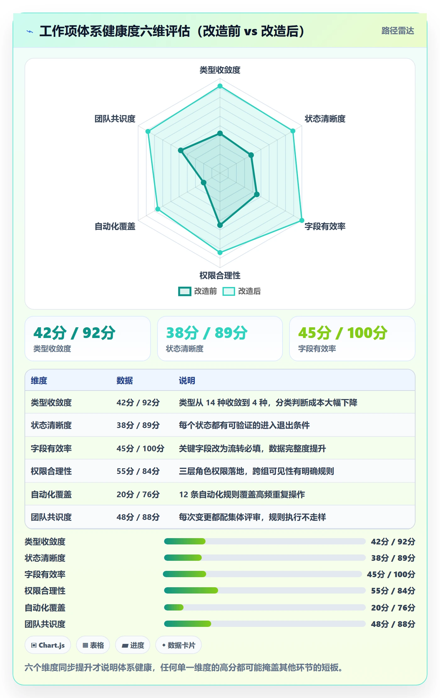 任务管理工作项教程:项目成员流程优化,避坑指南
