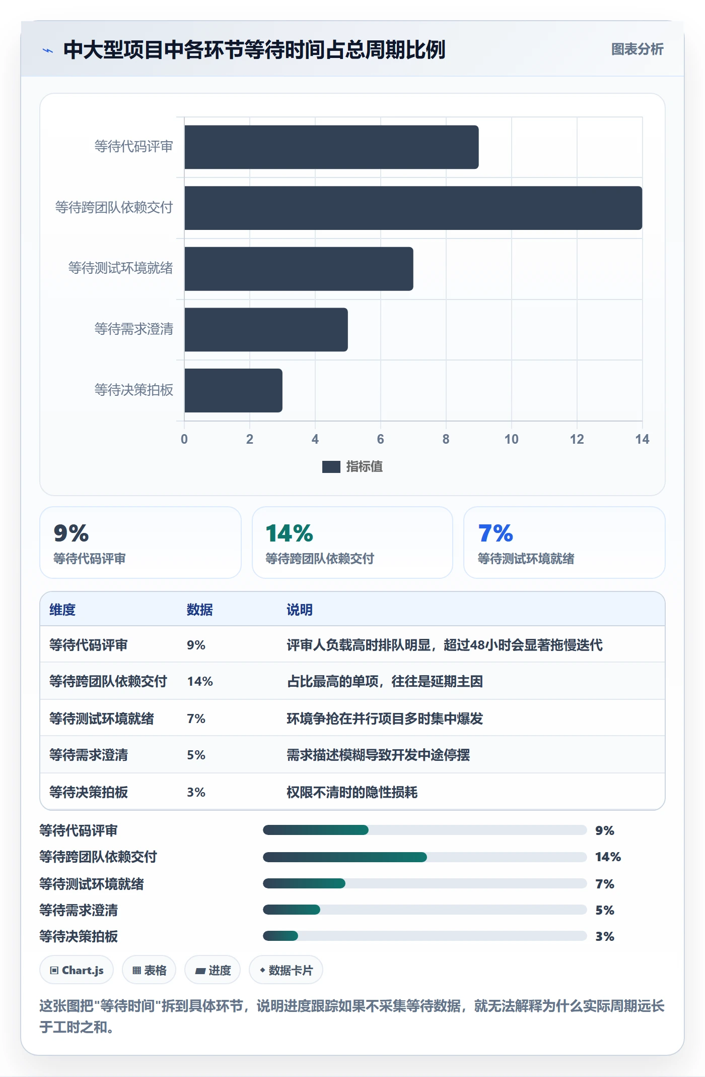 动态管理方法大全:项目经理进度跟踪风险控制落地清单