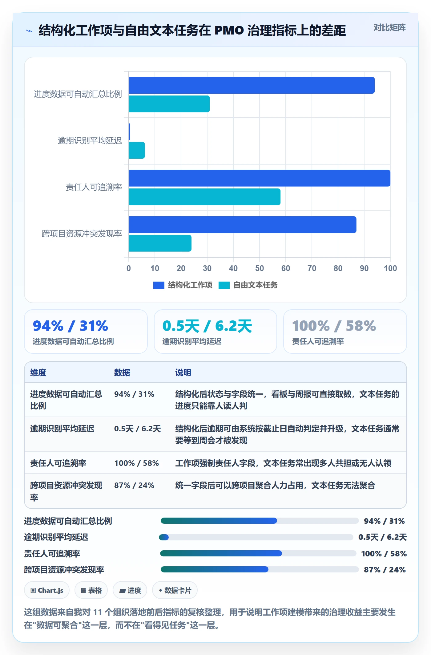 任务管理如何做好工作项？PMO效率提升与操作步骤