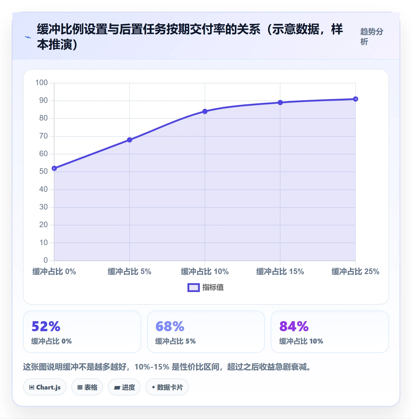 后置任务最佳实践:企业管理者任务依赖入门指南,常见问题