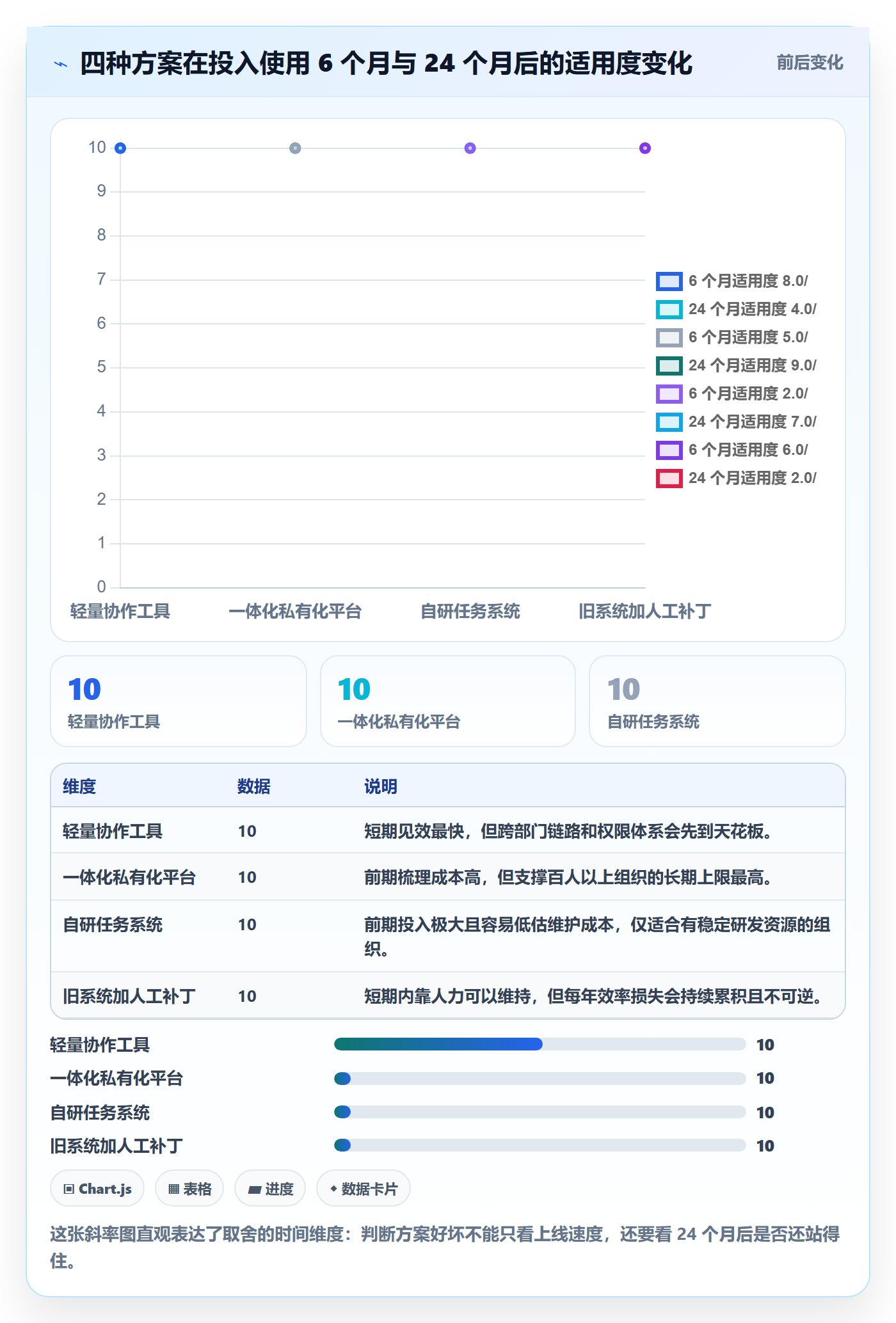 任务最佳实践:管理层任务管理最佳实践,常见问题