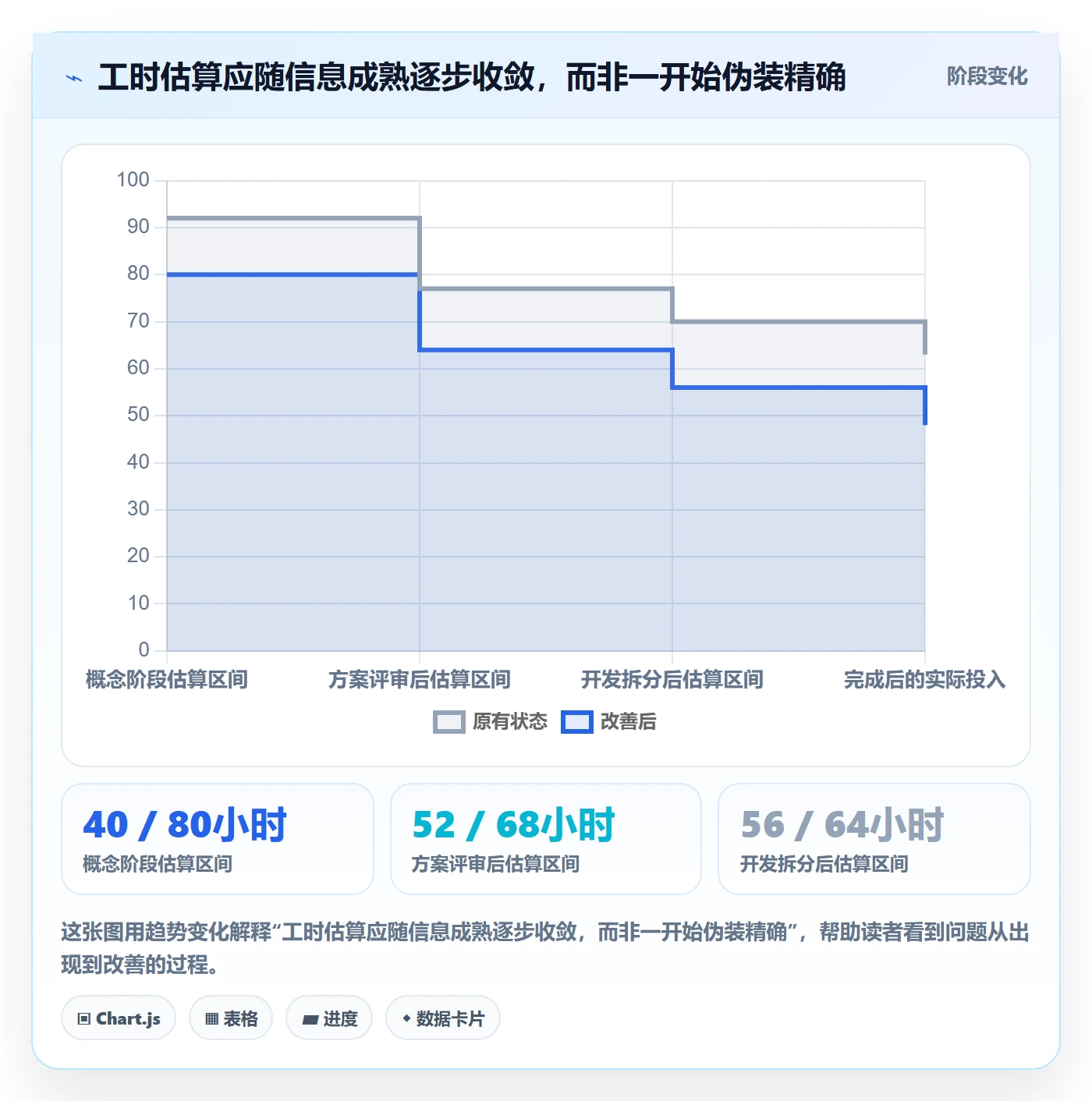 计划工时管理方法大全:项目成员工时管理入门指南落地清单
