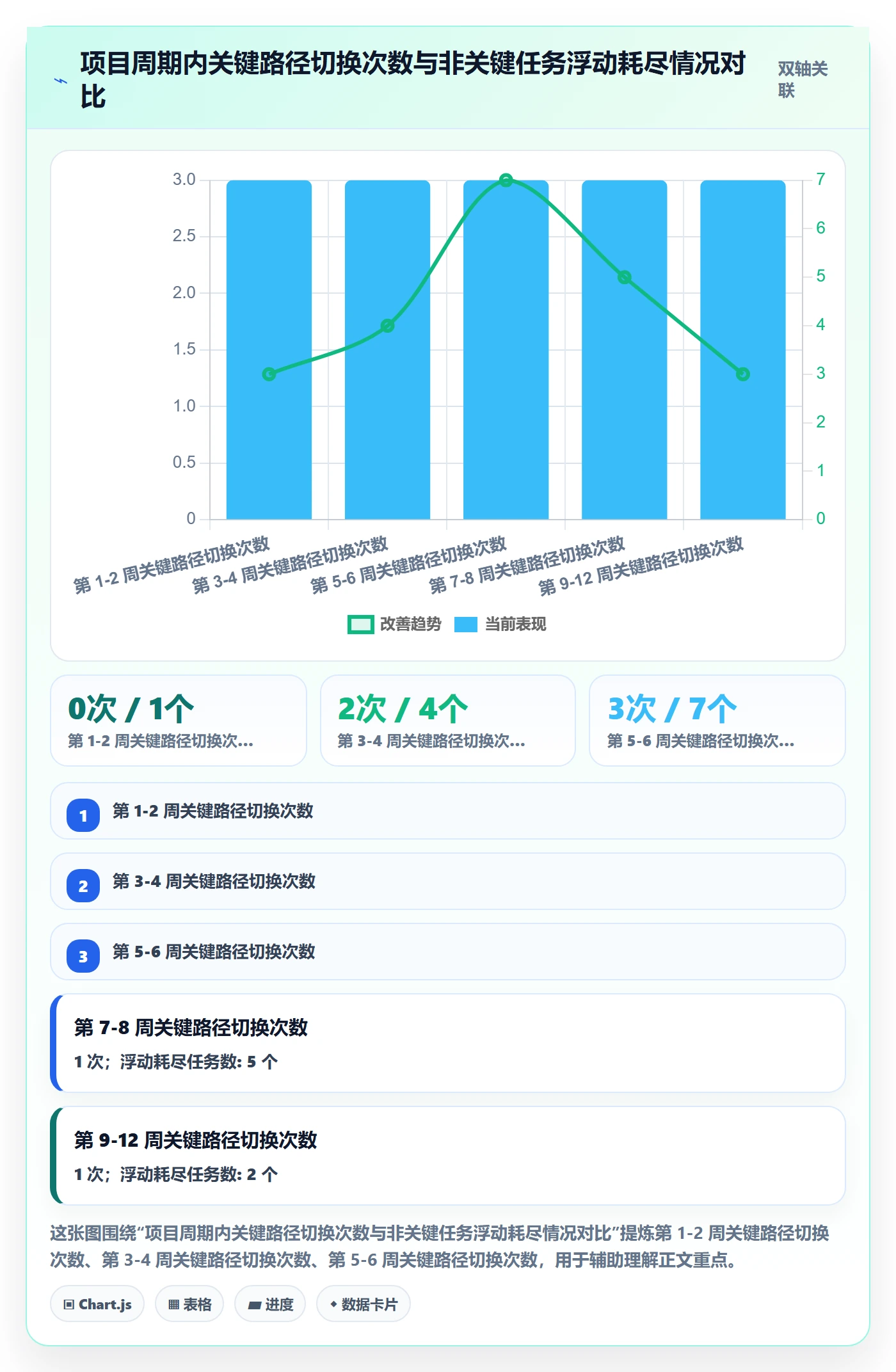 关键路径落地方案:项目经理开展任务依赖的最佳实践案例解析