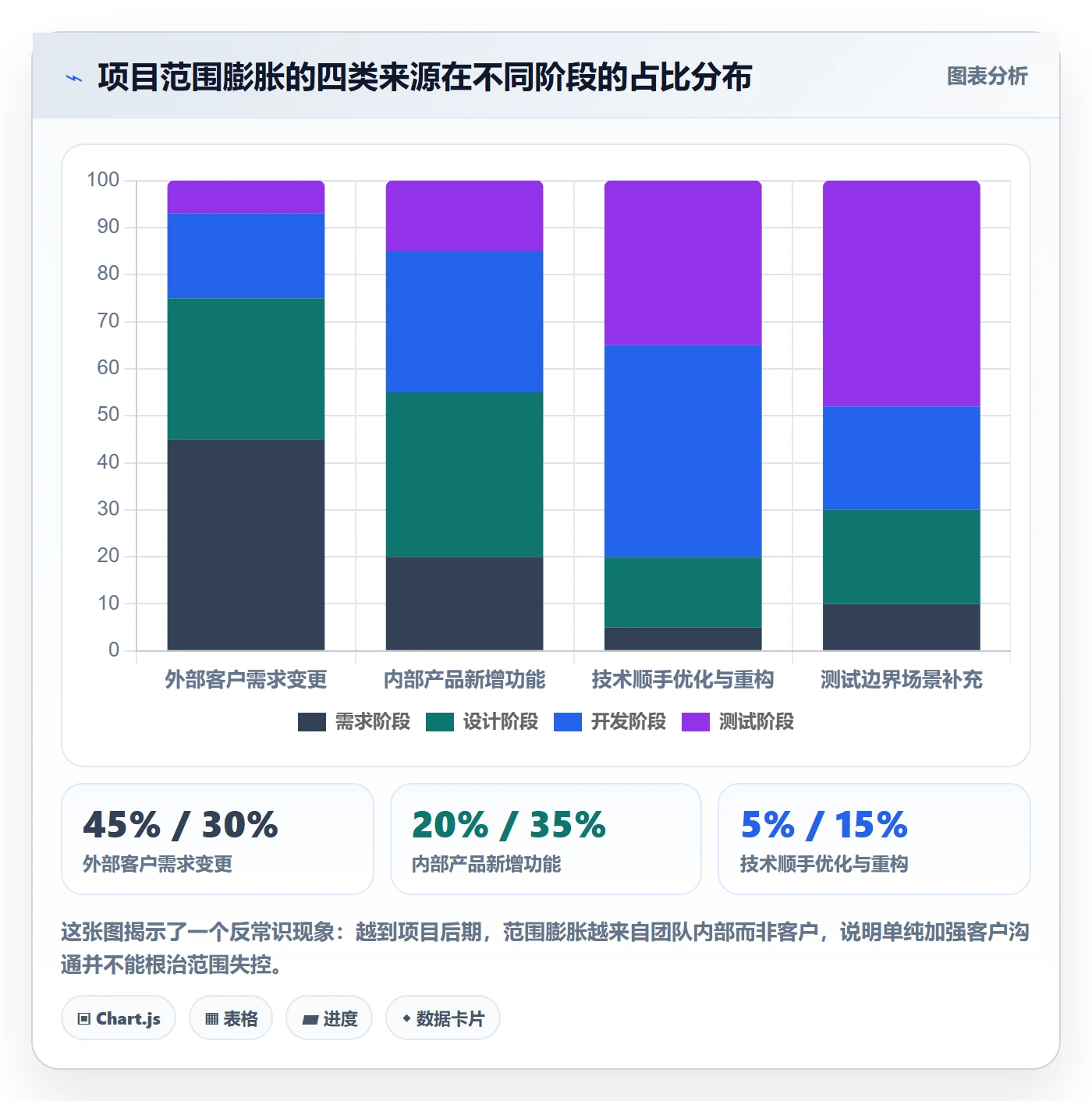 范围定义管理方法大全:产品经理项目范围实操方法落地清单