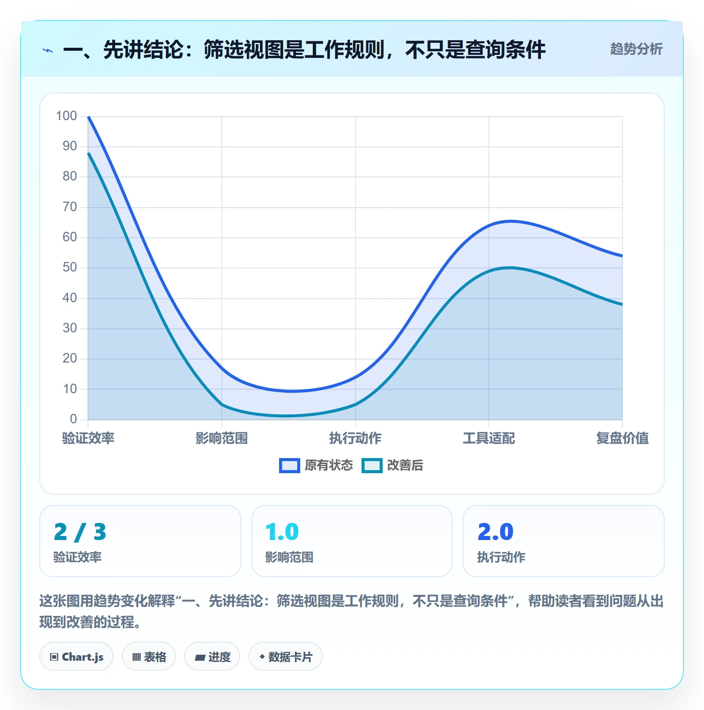 列表视图如何做好筛选？实施团队制度设计与操作步骤