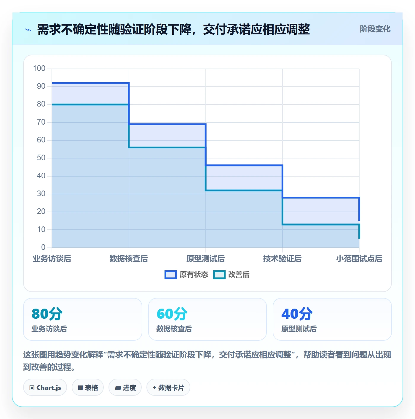 需求拆解最佳实践:跨部门团队需求管理实操方法,常见问题