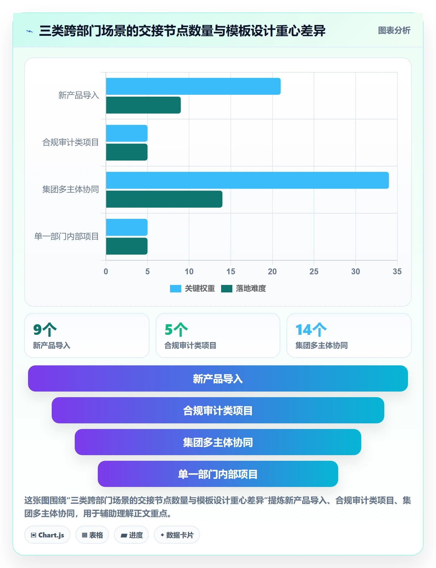 模板阶段最佳实践:跨部门团队项目模板入门指南,常见问题