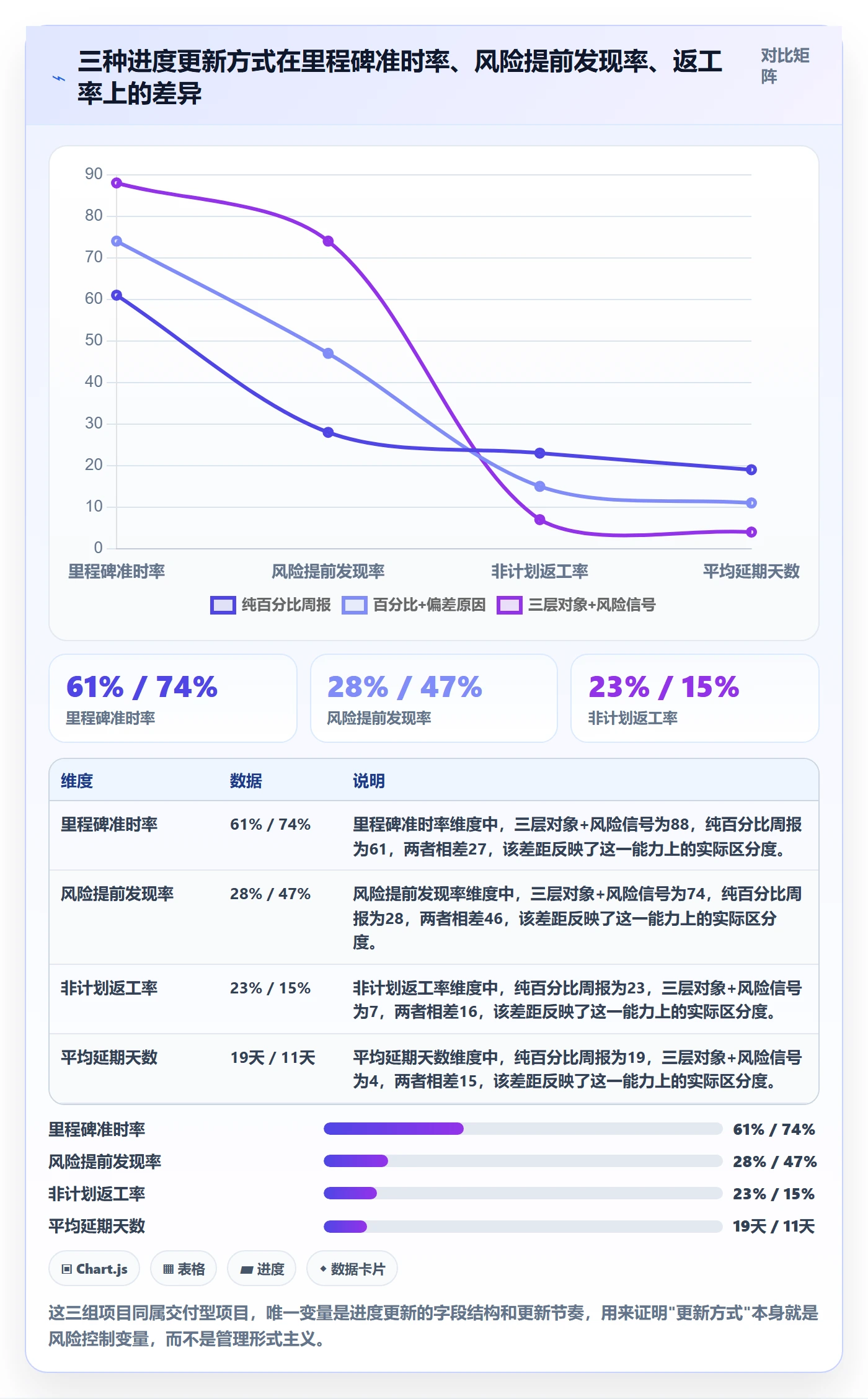 进度更新怎么做？项目负责人风险控制：进度管理从0到1