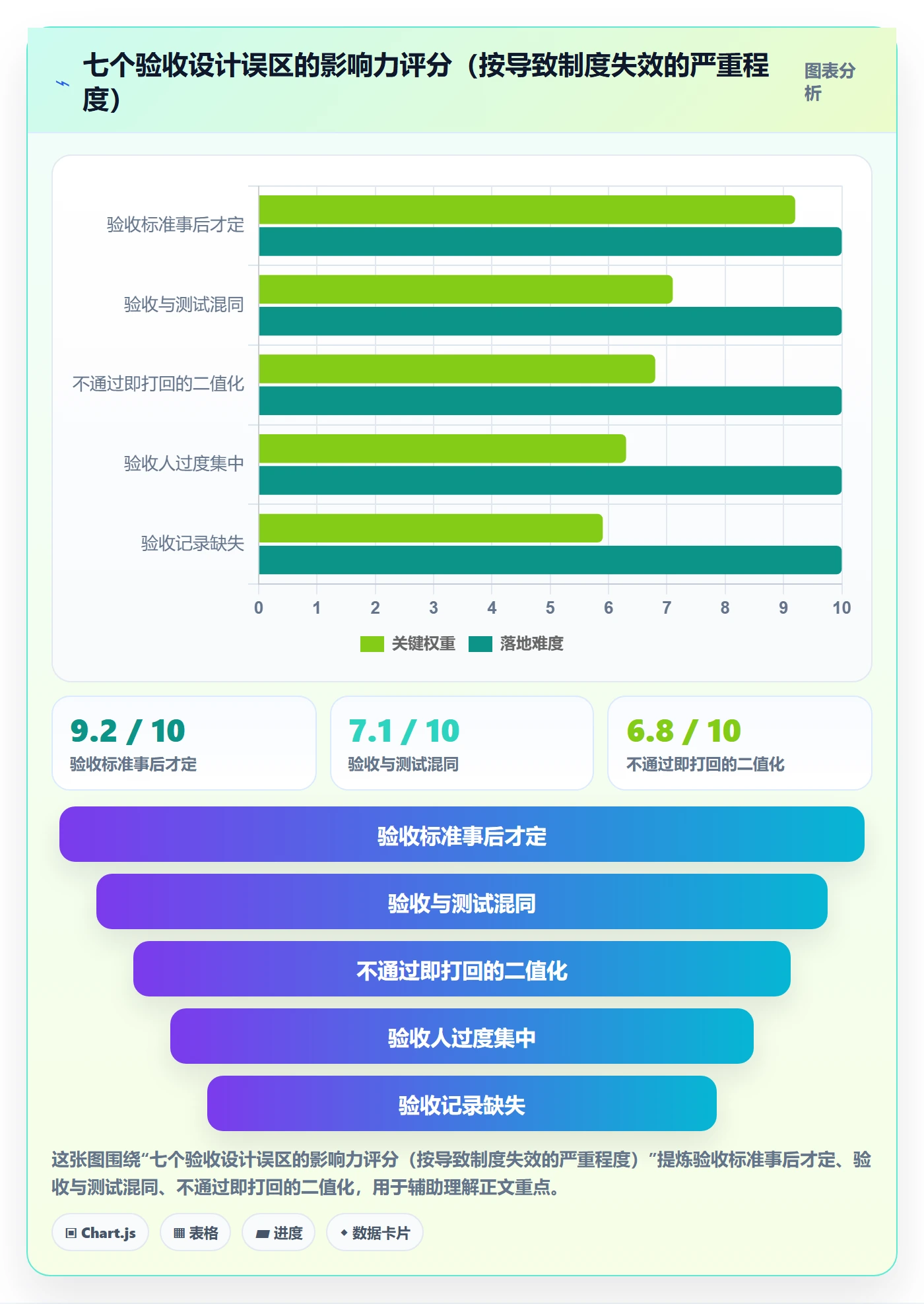 任务验收验收教程:研发团队制度设计,避坑指南