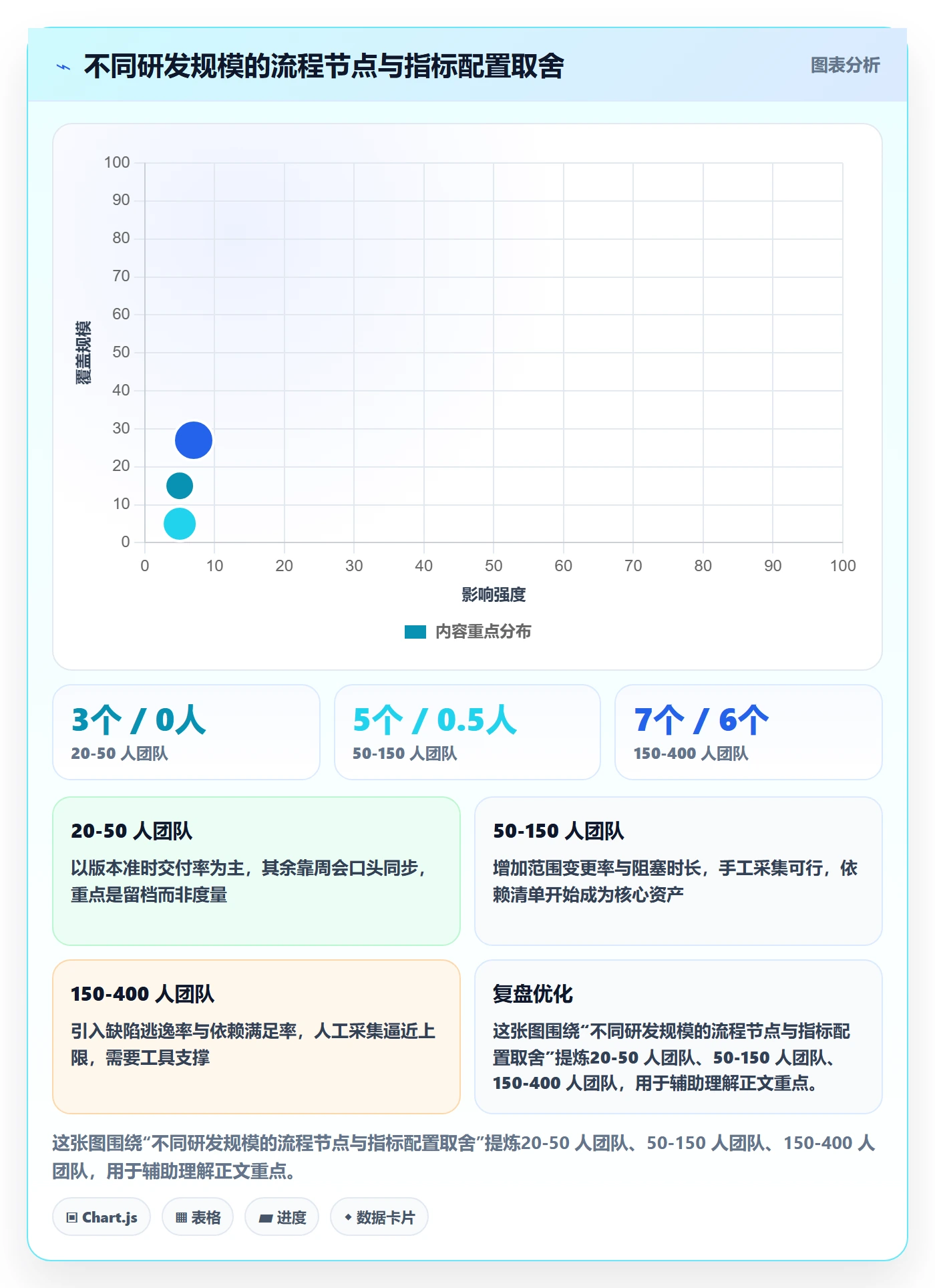 计划版本流程与规范:研发团队项目规划协同管理关键指标