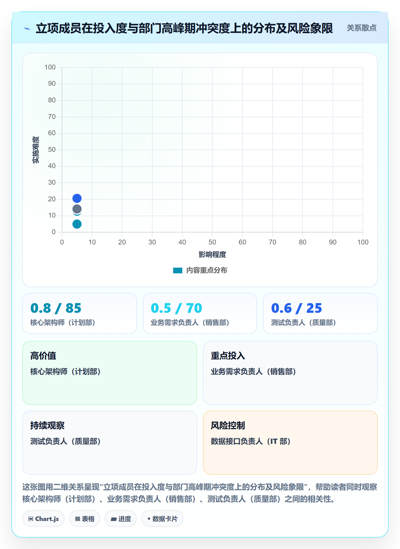 项目立项如何做好项目成员？跨部门团队最佳实践与操作步骤
