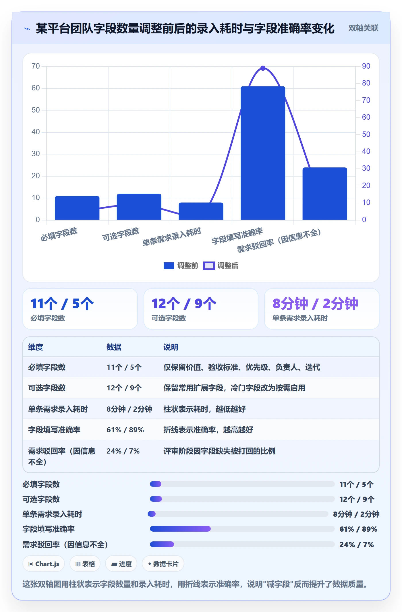 任务类型管理方法大全:研发团队任务属性实操方法落地清单