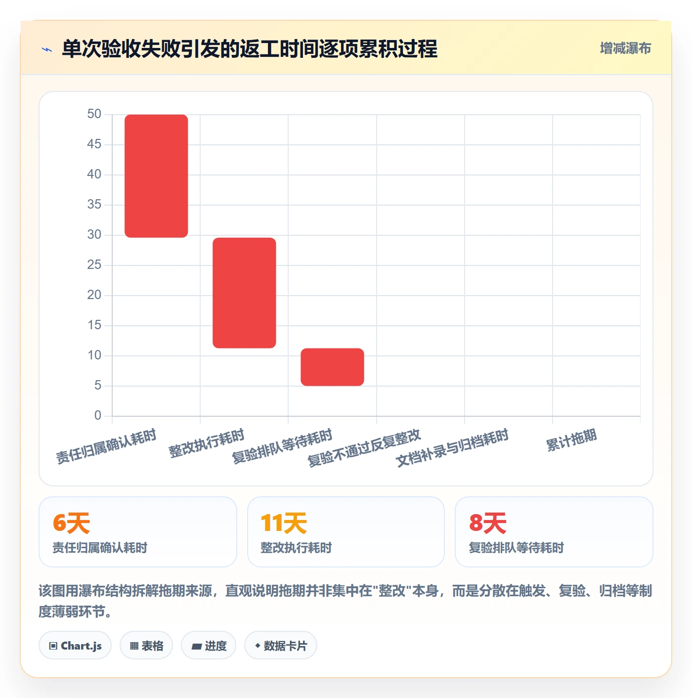 返工流程与规范:项目经理任务验收制度设计关键指标