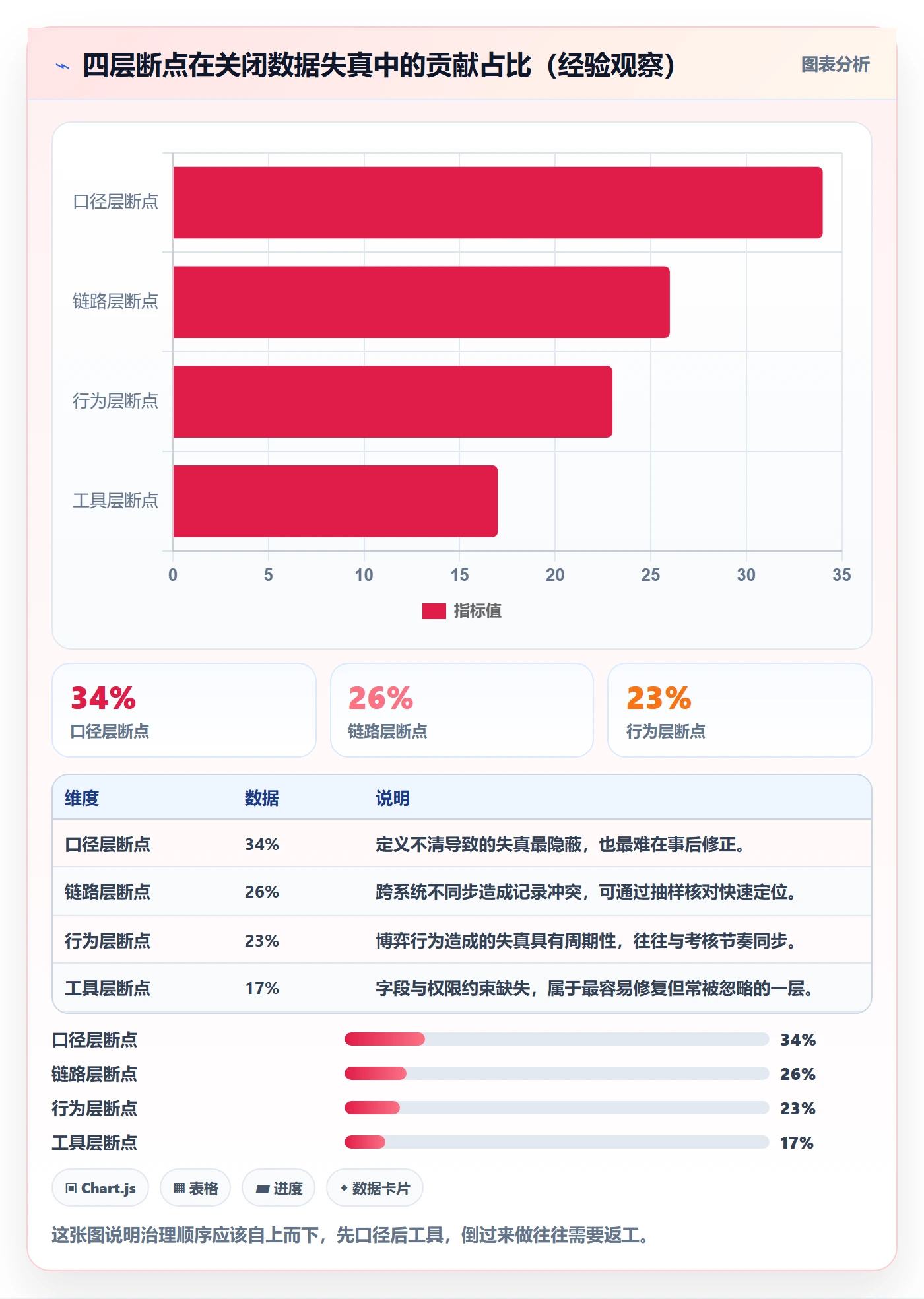 关闭最佳实践:实施团队任务执行数据分析,常见问题