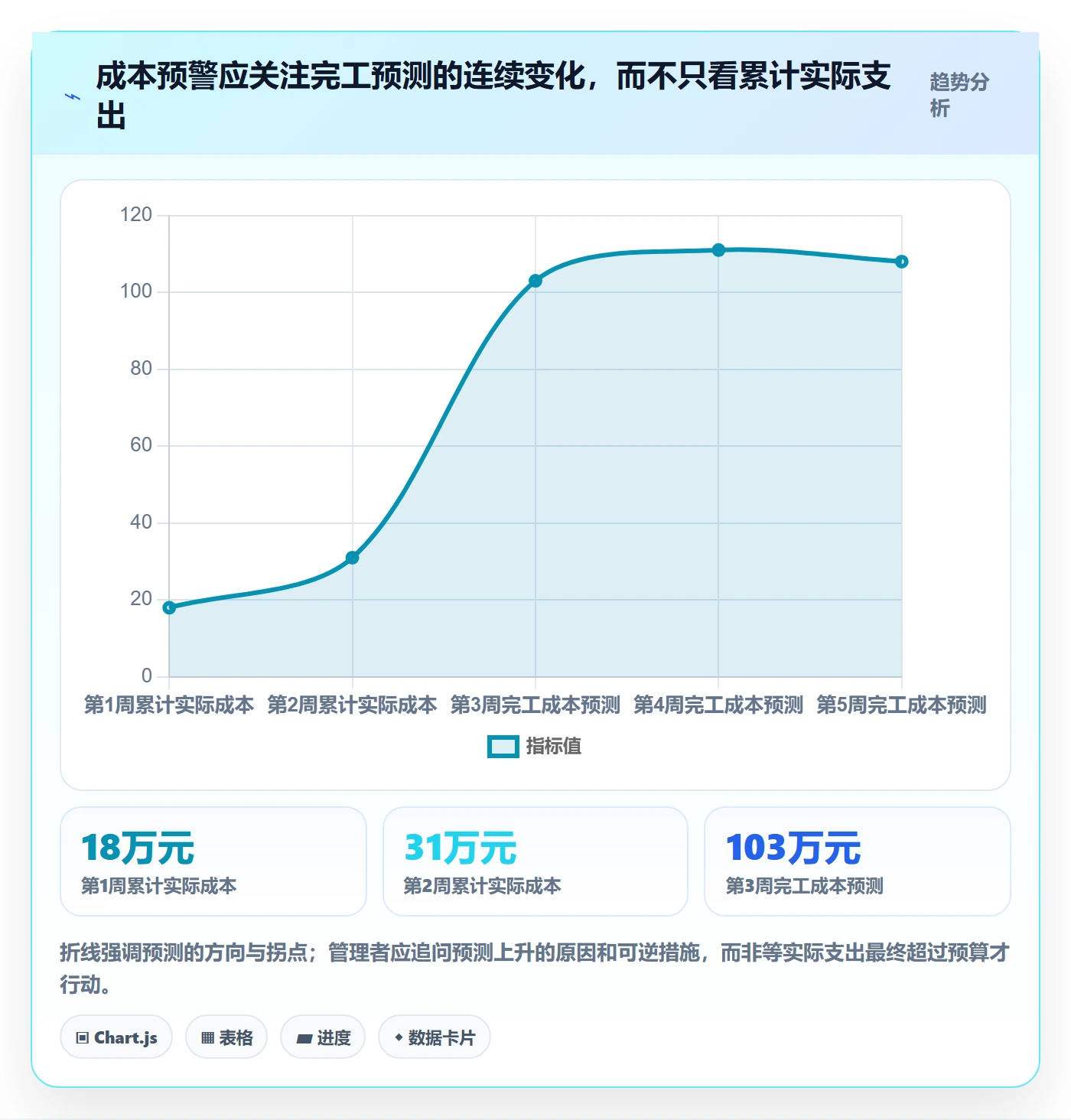 成本管理指南:实施团队如何做好成本管理,效率提升全流程