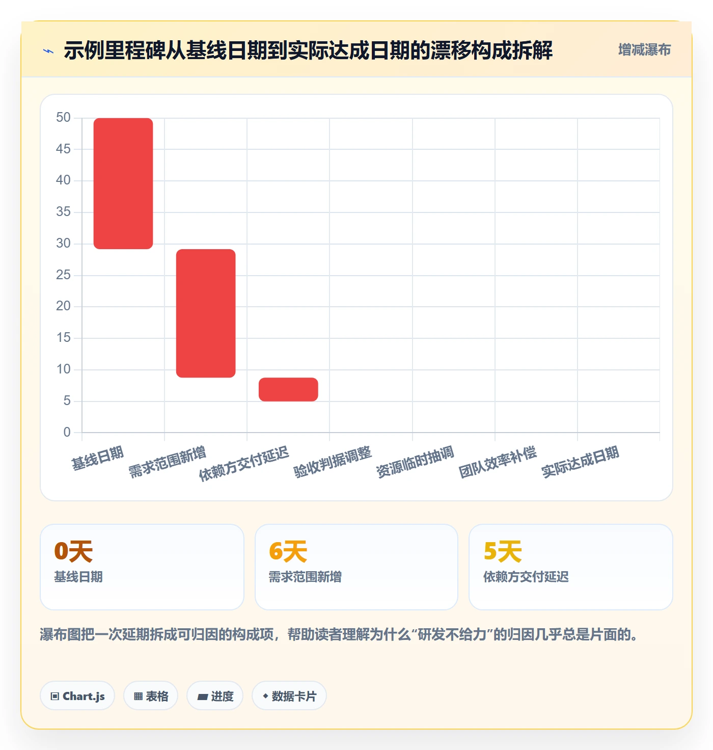 里程碑计划管理方法大全:产品经理里程碑数据分析落地清单