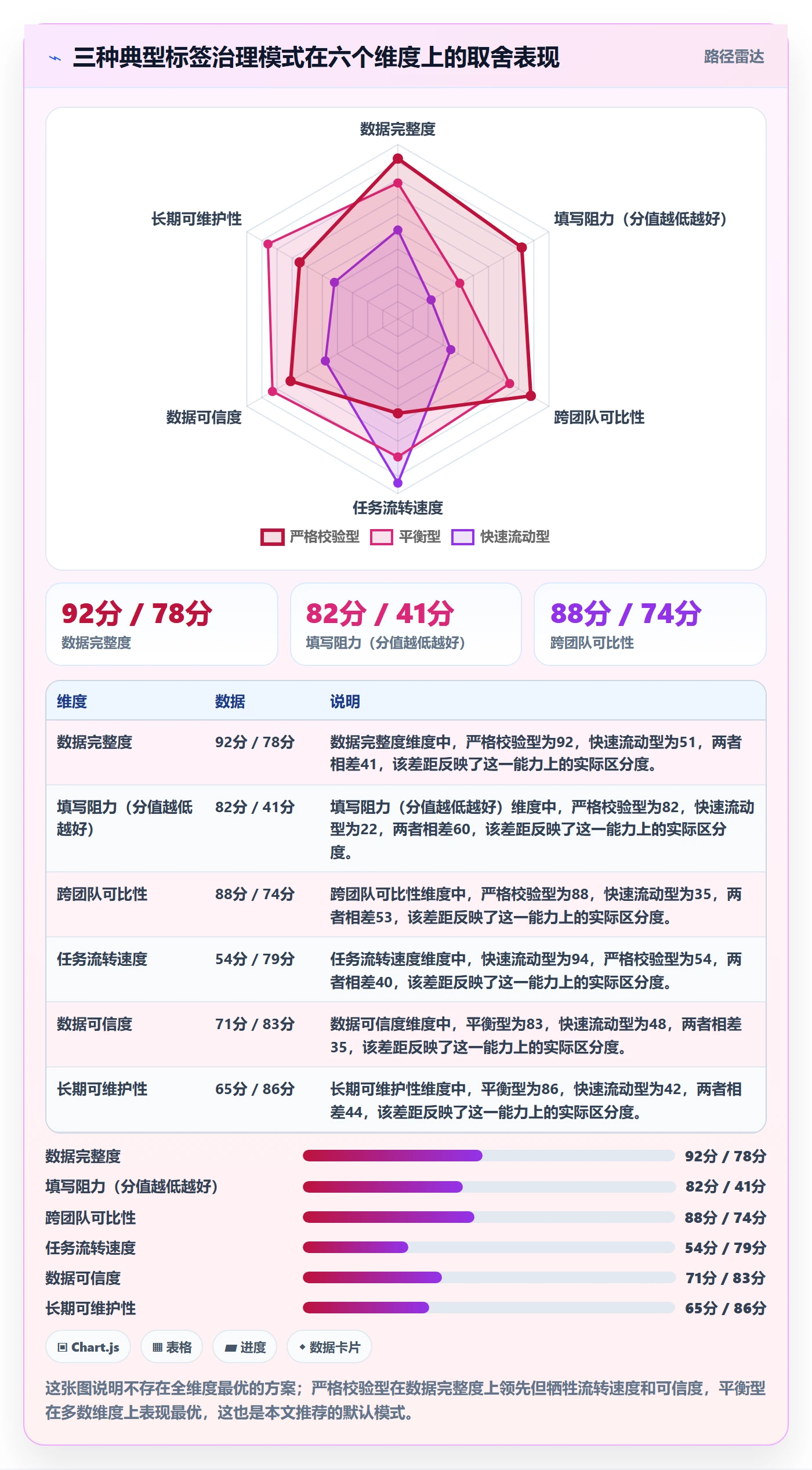 标签落地方案:研发团队开展任务属性的制度设计案例解析