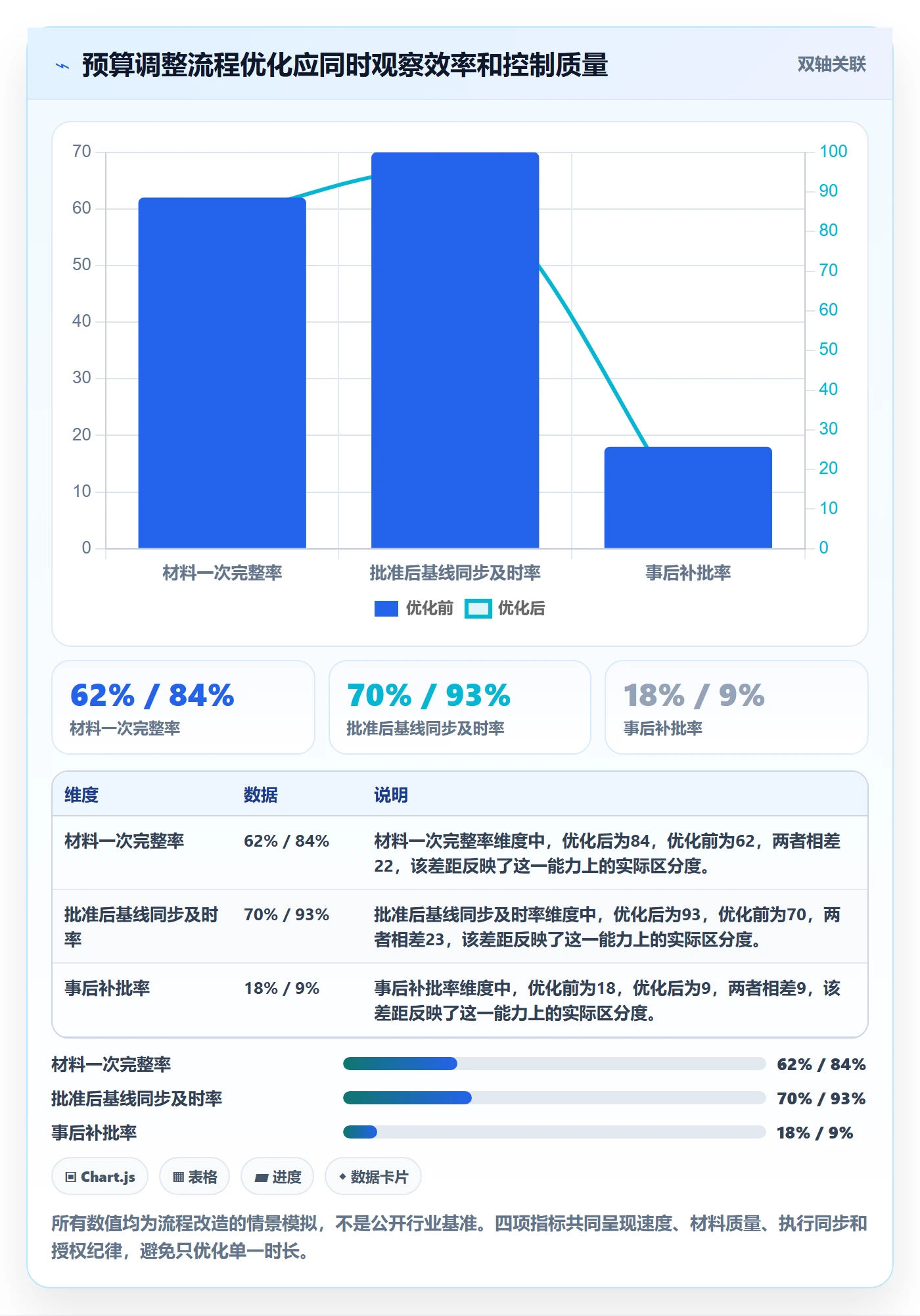 预算管理如何做好预算调整?PMO流程优化与操作步骤