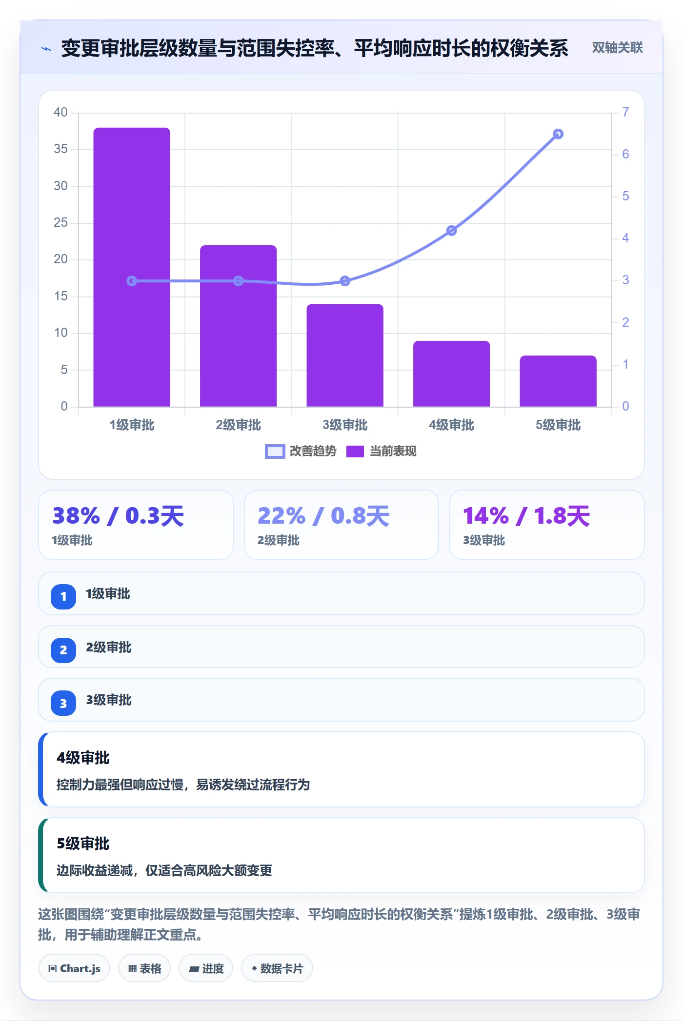 工作范围管理方法大全:项目负责人项目范围流程优化落地清单