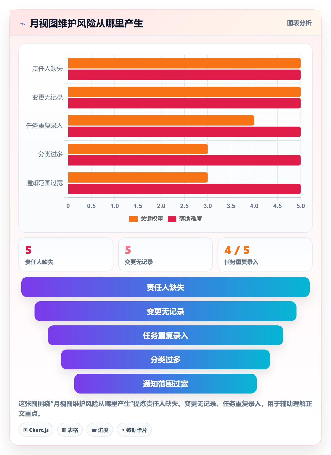 日历视图月视图教程:研发团队制度设计,避坑指南