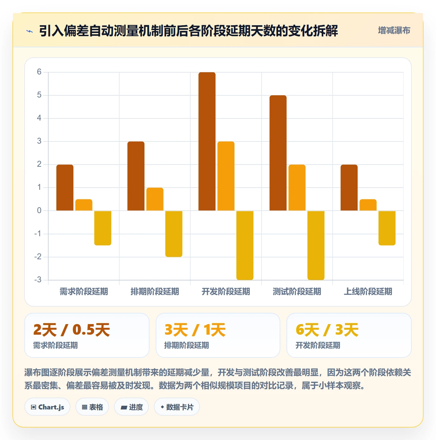 实际进度管理方法大全:产品经理进度管理最佳实践落地清单