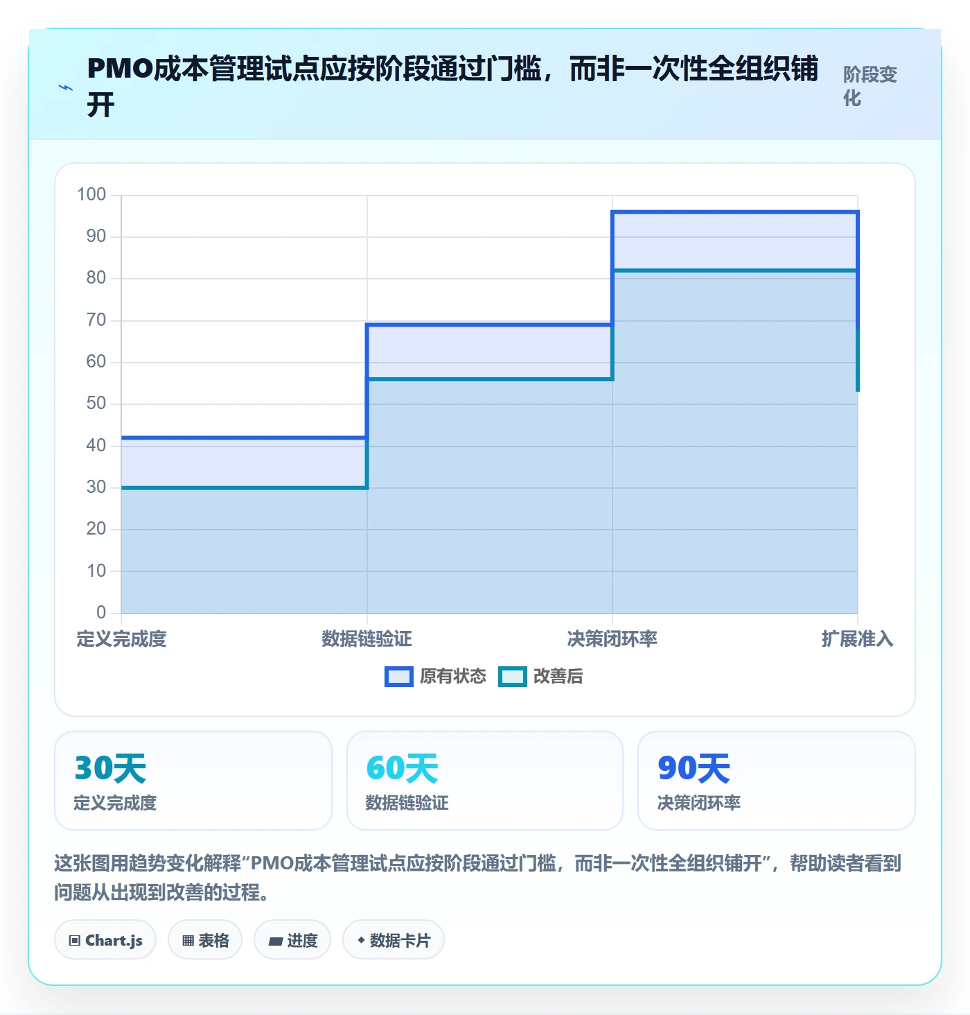 项目成本落地方案:PMO开展成本管理的最佳实践案例解析