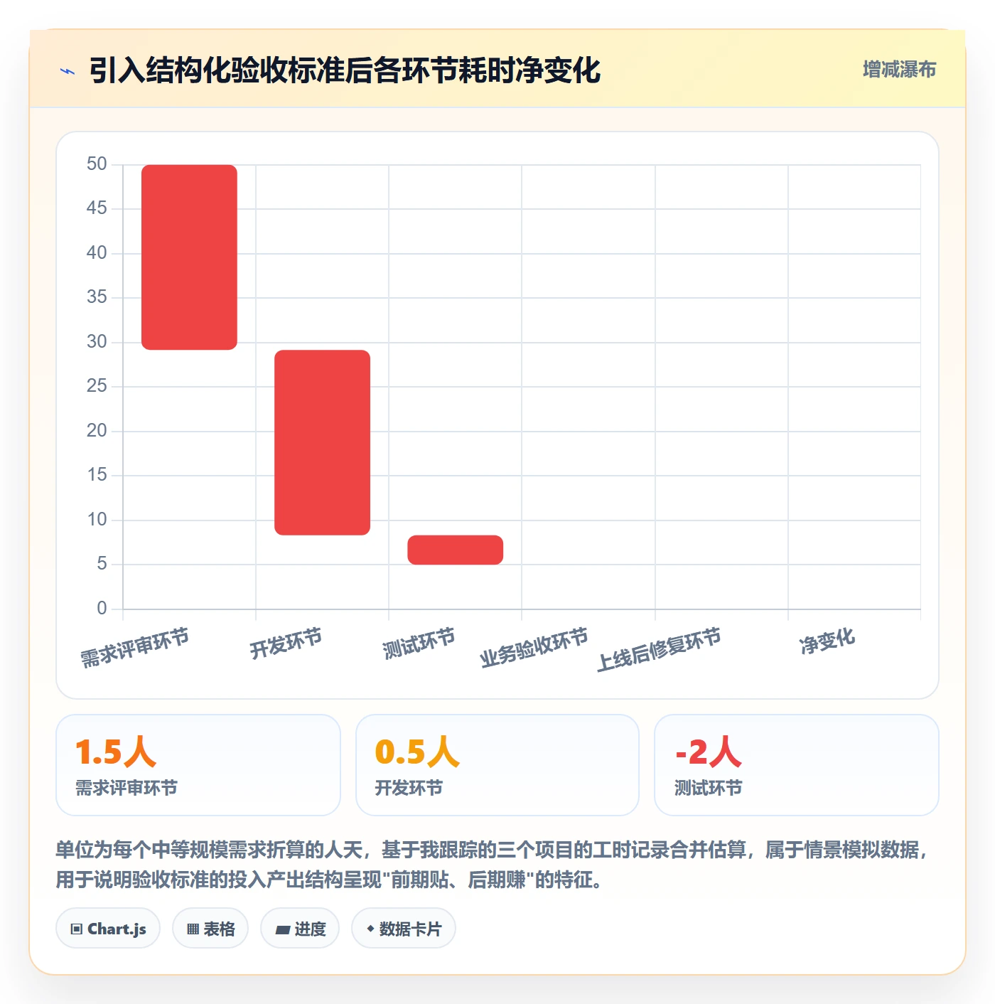 验收标准怎么做?PMO最佳实践:任务验收从0到1