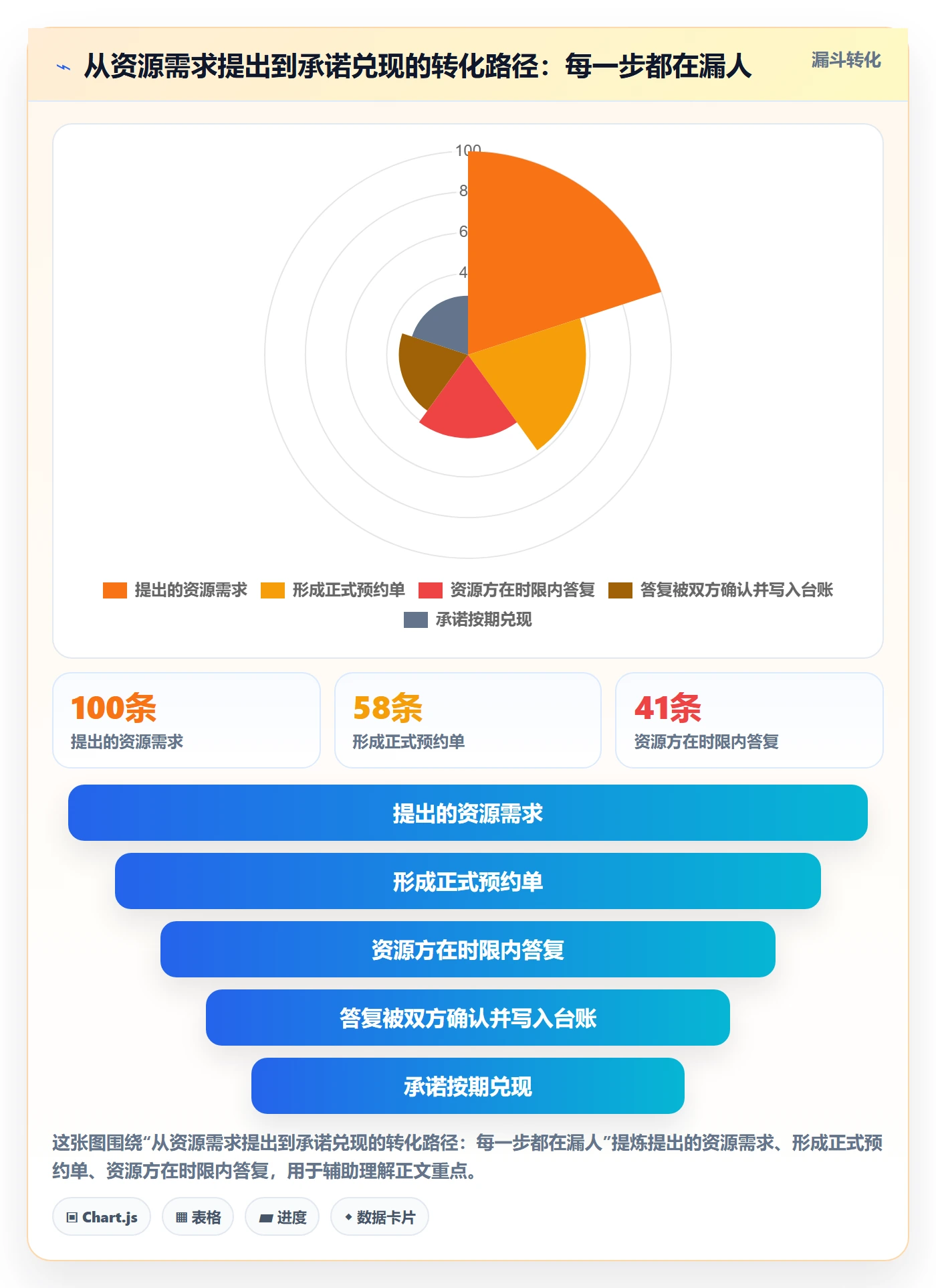 团队最佳实践：项目负责人资源管理协同管理，常见问题