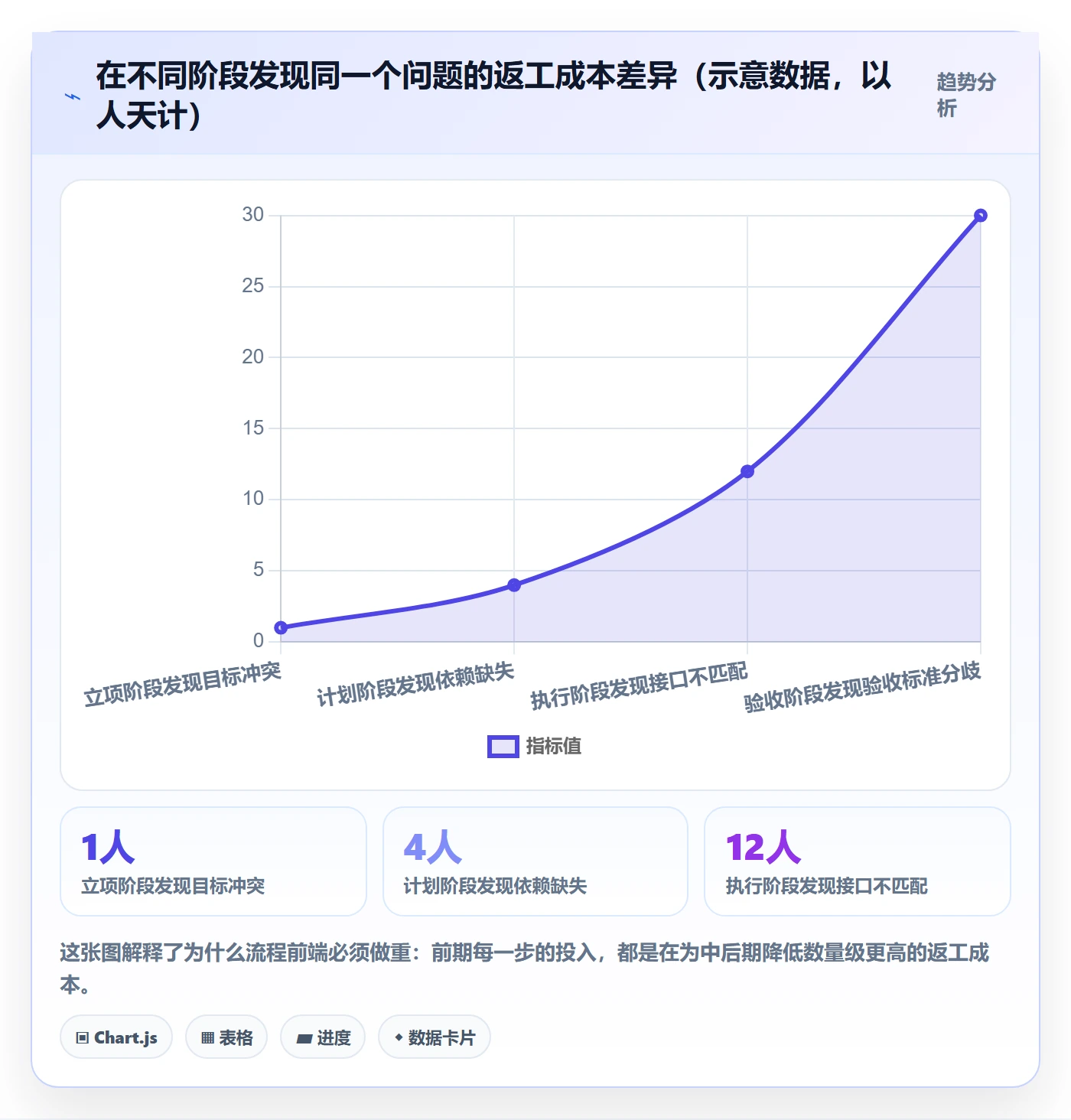 进度管理计划进度全流程：跨部门团队落地方案与一文讲清